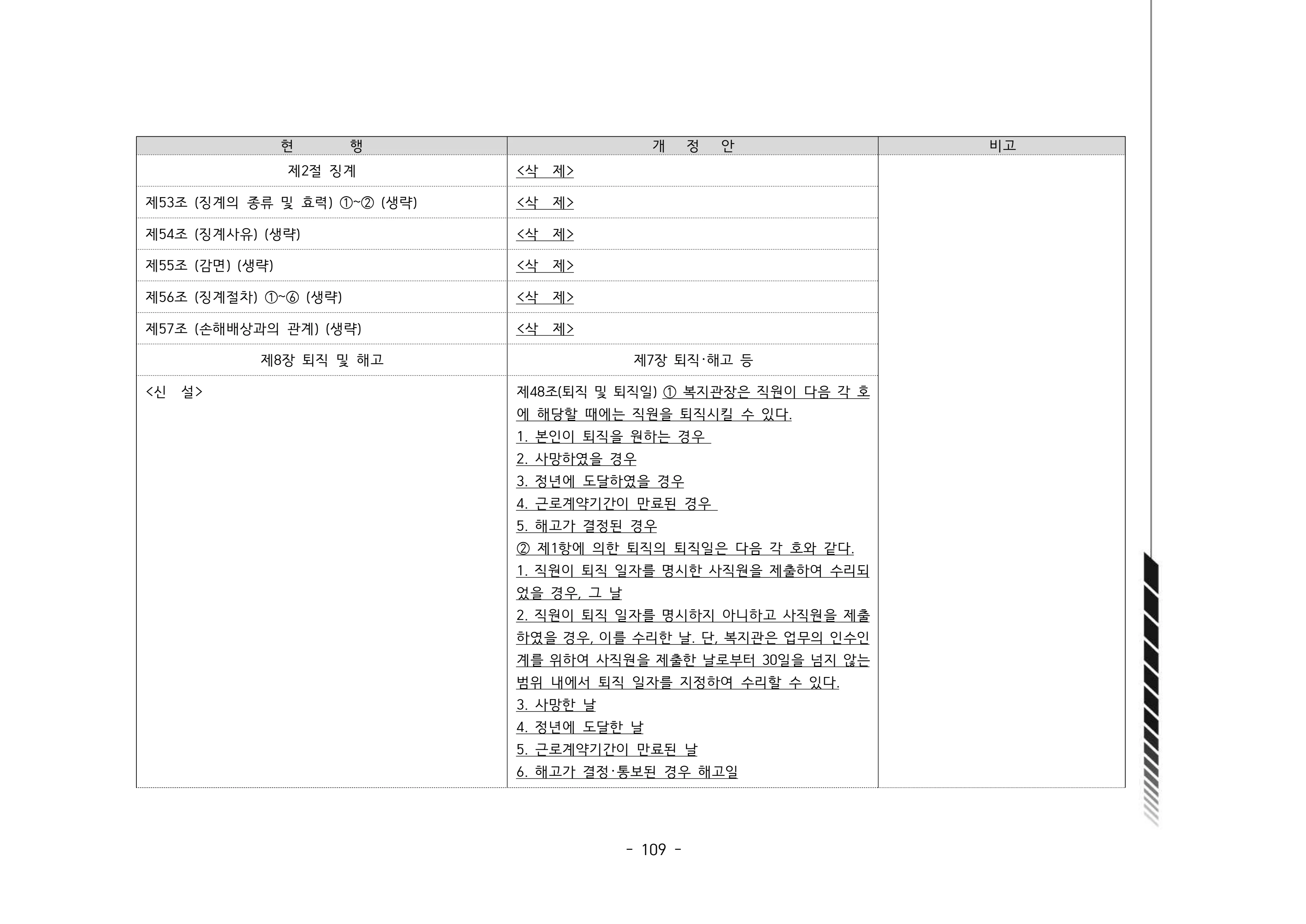 2024년 에덴장애인종합복지관 운영규정집 110페이지