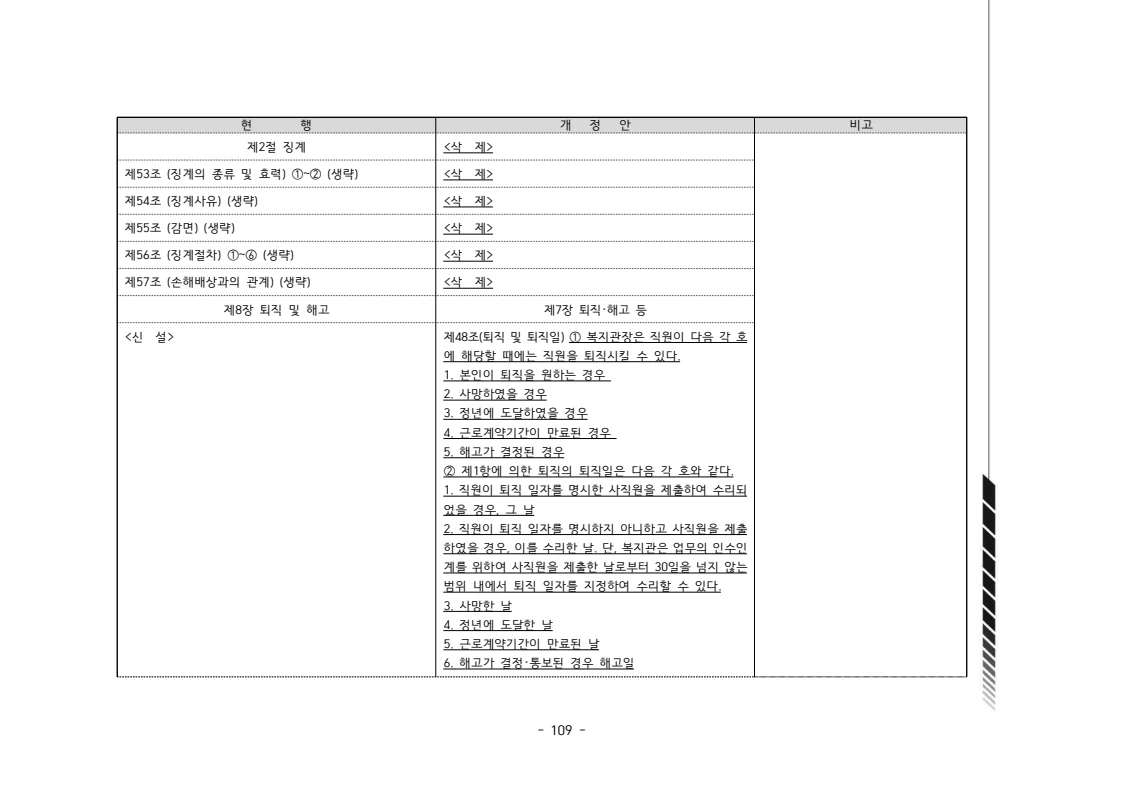 2024년 에덴장애인종합복지관 운영규정집 110페이지