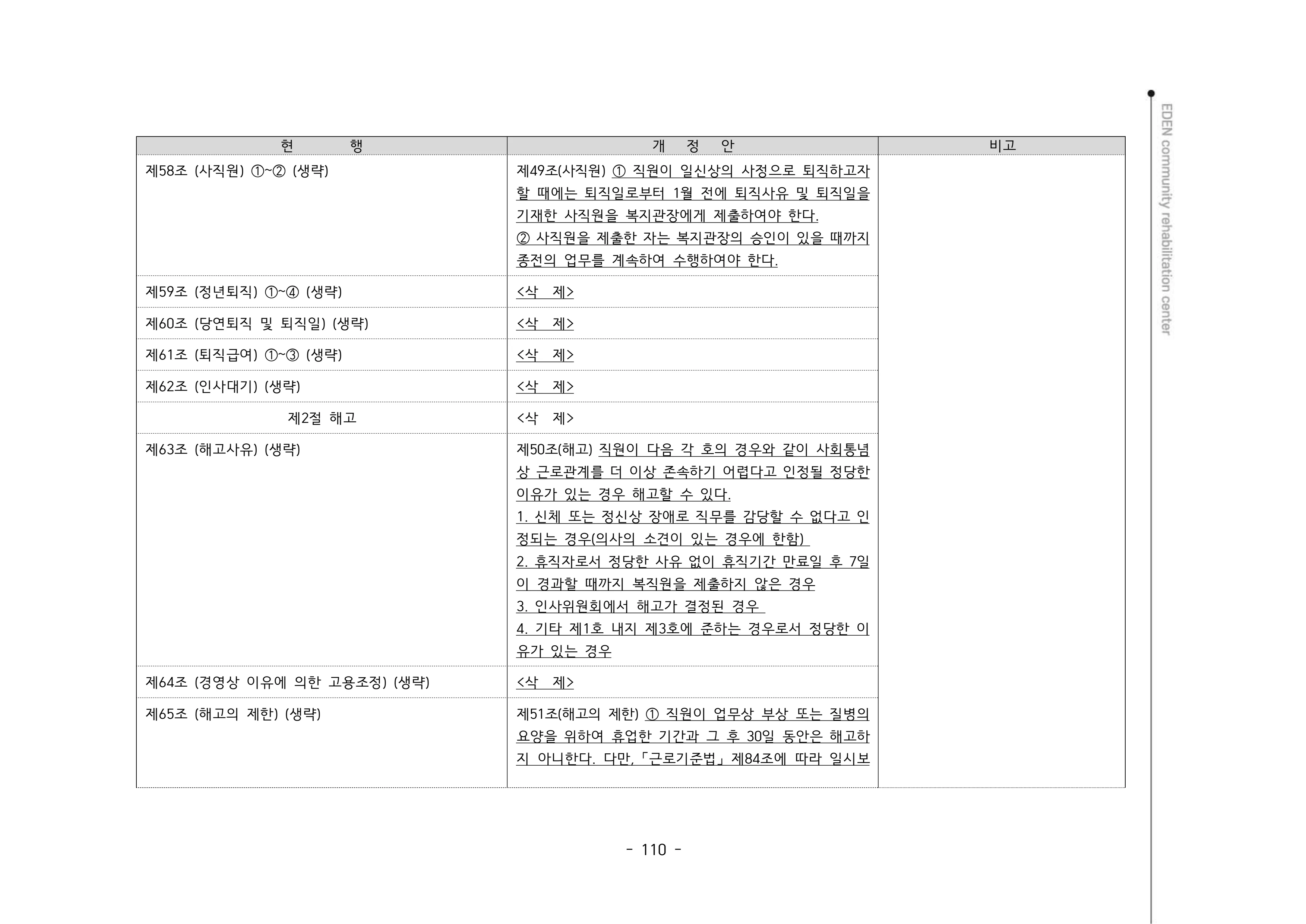 2024년 에덴장애인종합복지관 운영규정집 111페이지