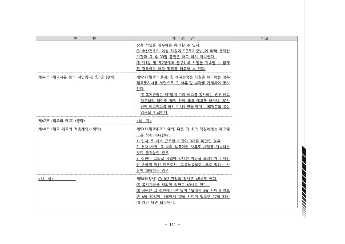 2024년 에덴장애인종합복지관 운영규정집 112페이지
