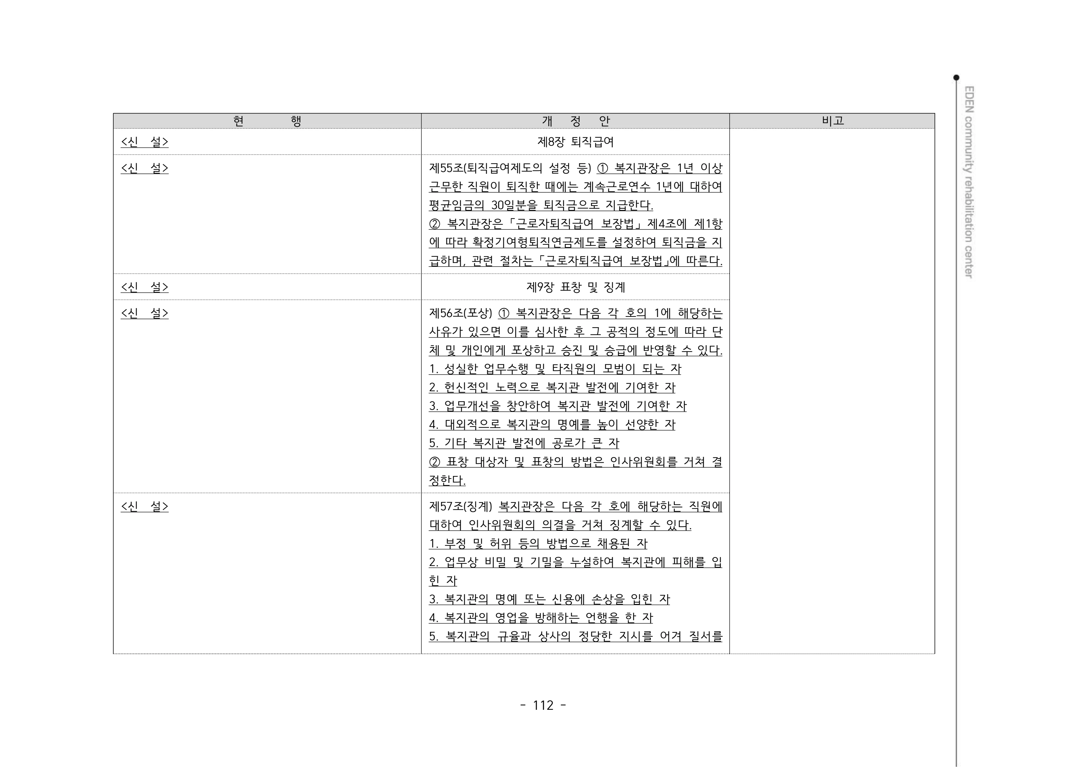 2024년 에덴장애인종합복지관 운영규정집 113페이지