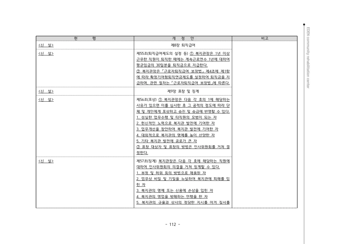 2024년 에덴장애인종합복지관 운영규정집 113페이지