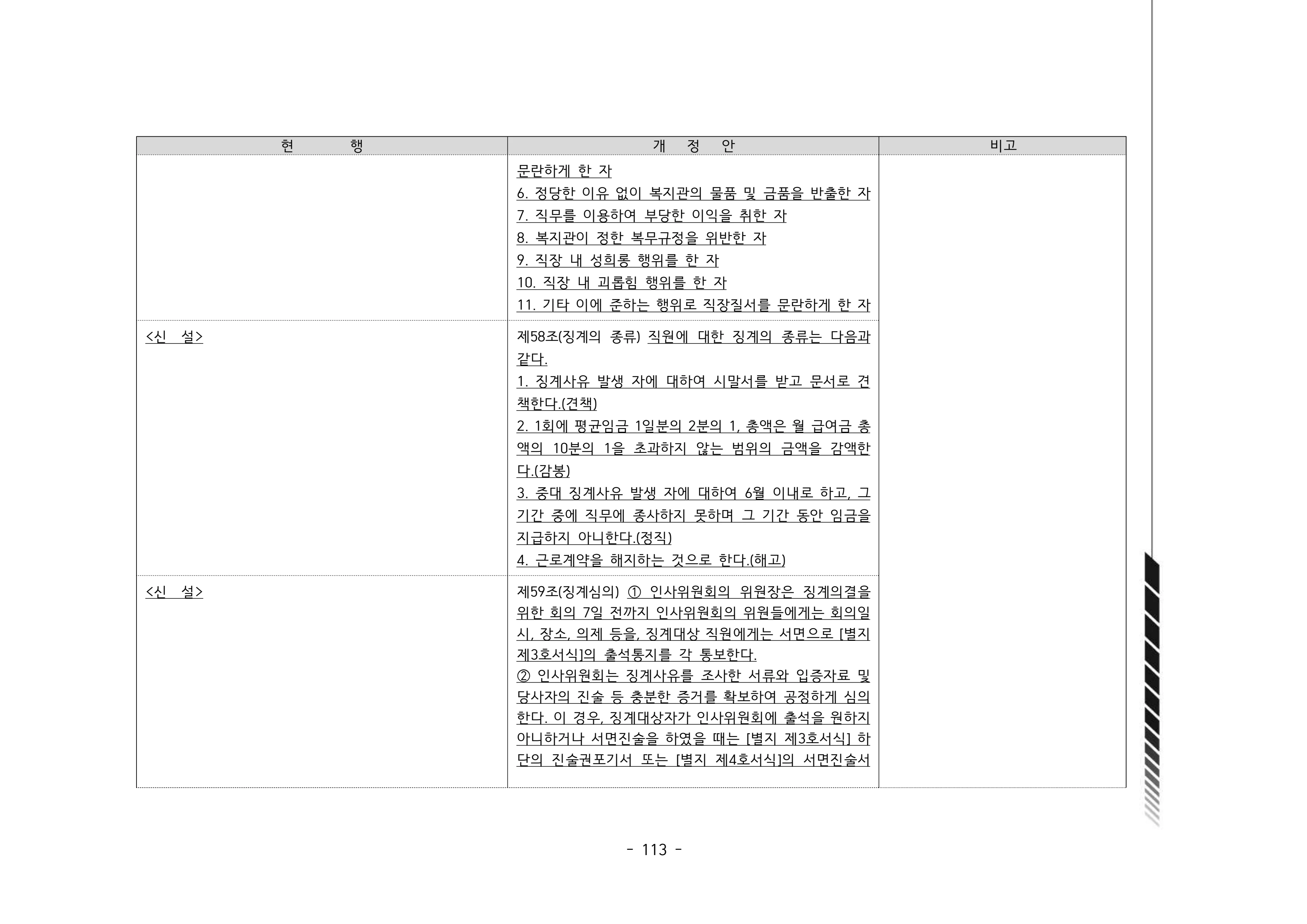 2024년 에덴장애인종합복지관 운영규정집 114페이지