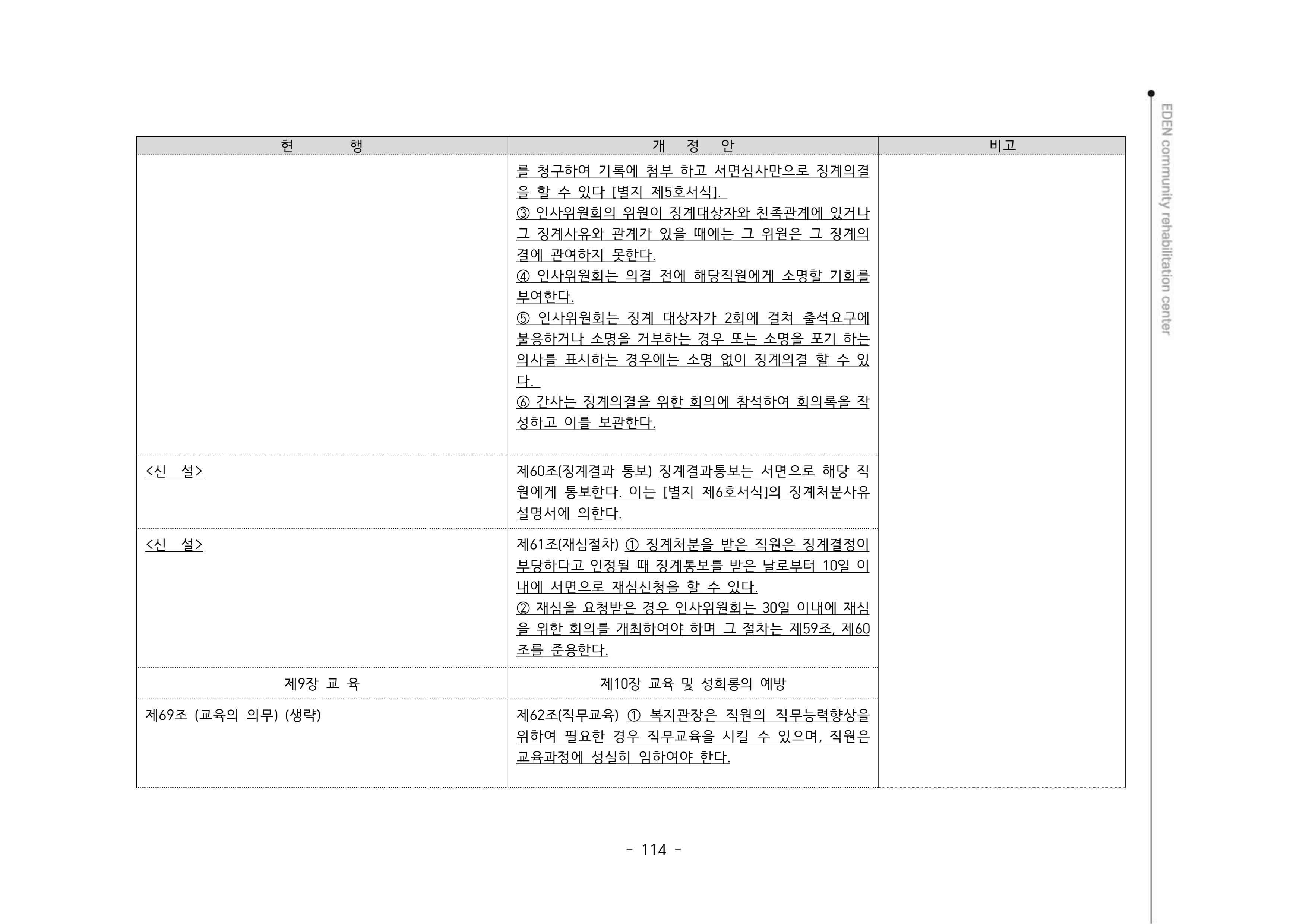 2024년 에덴장애인종합복지관 운영규정집 115페이지