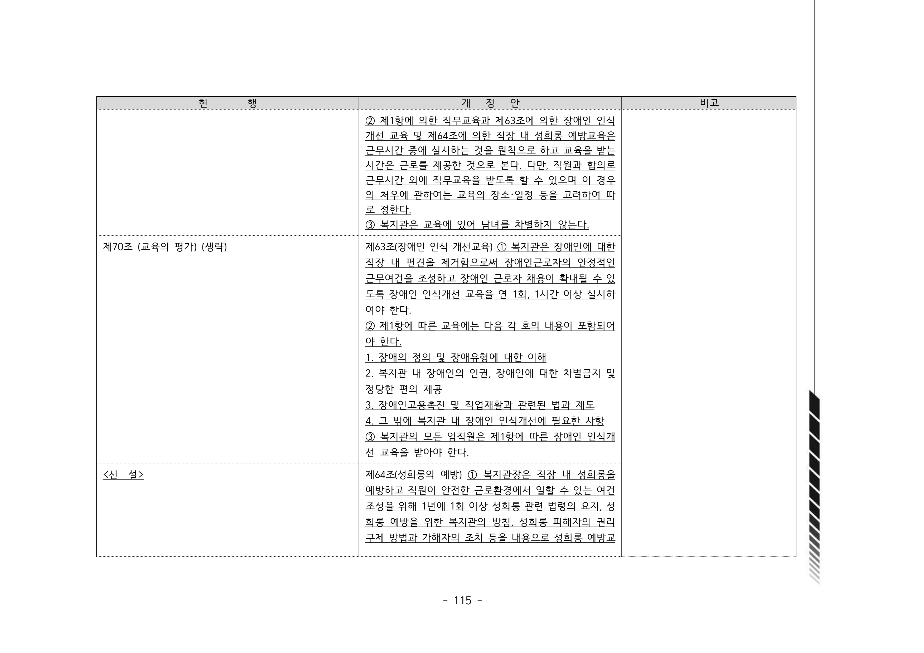 2024년 에덴장애인종합복지관 운영규정집 116페이지