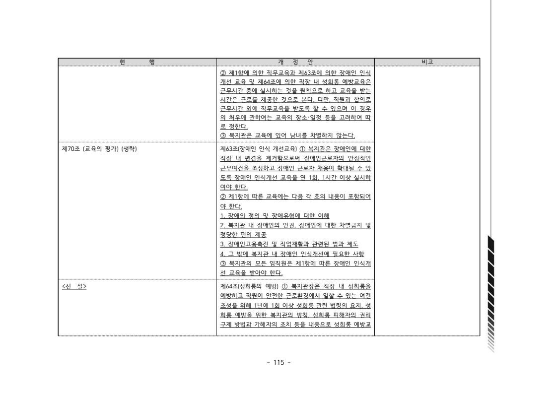 2024년 에덴장애인종합복지관 운영규정집 116페이지