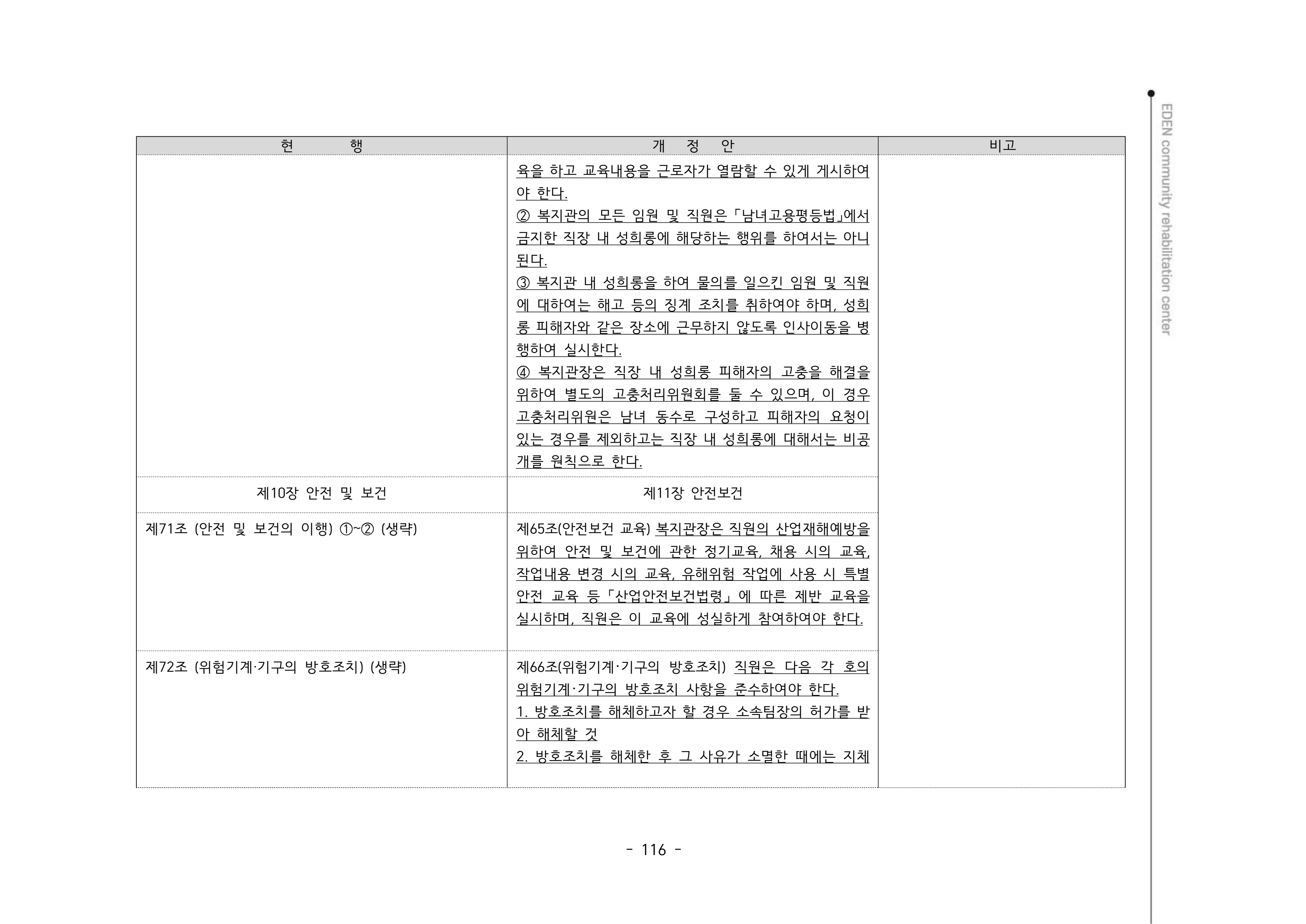 2024년 에덴장애인종합복지관 운영규정집 117페이지
