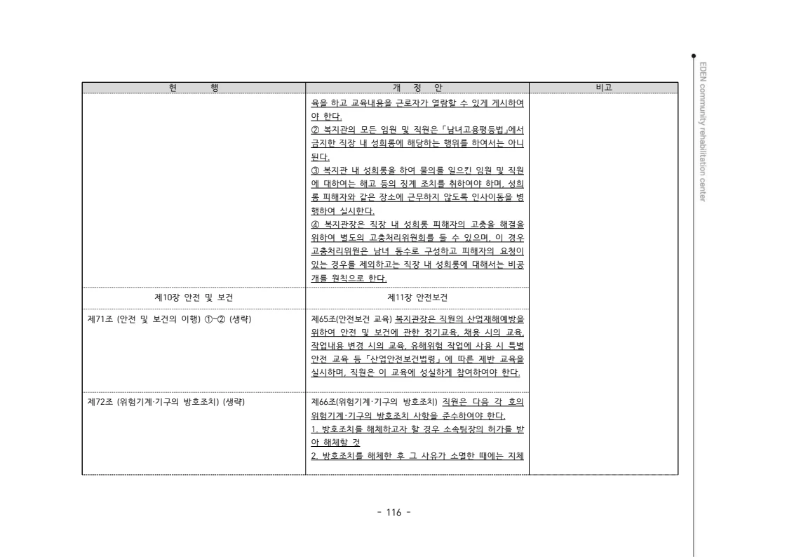 2024년 에덴장애인종합복지관 운영규정집 117페이지