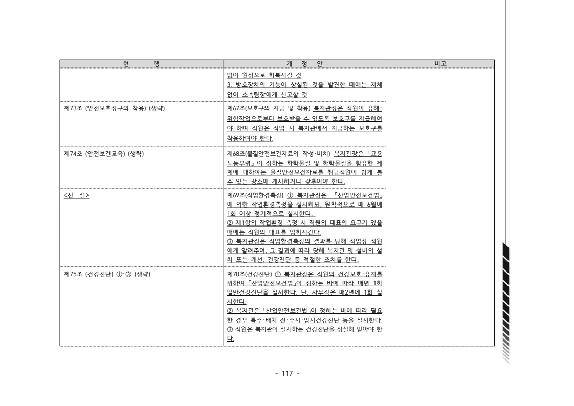 2024년 에덴장애인종합복지관 운영규정집 118페이지