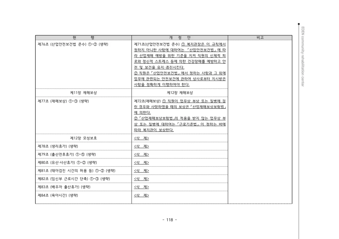2024년 에덴장애인종합복지관 운영규정집 119페이지