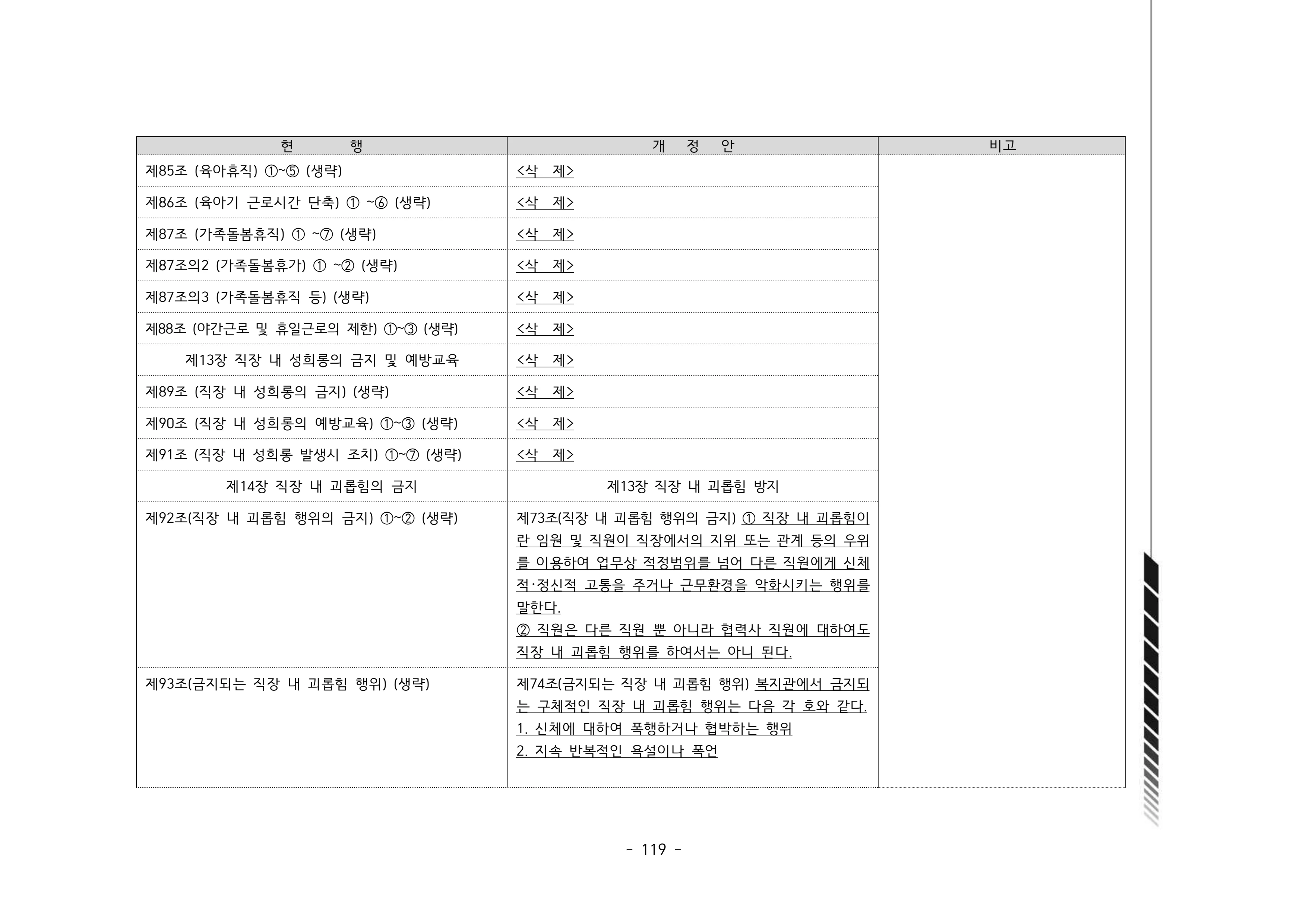 2024년 에덴장애인종합복지관 운영규정집 120페이지
