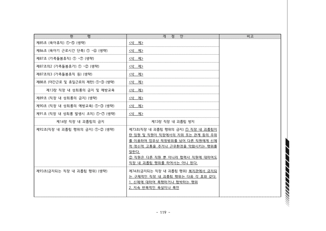 2024년 에덴장애인종합복지관 운영규정집 120페이지