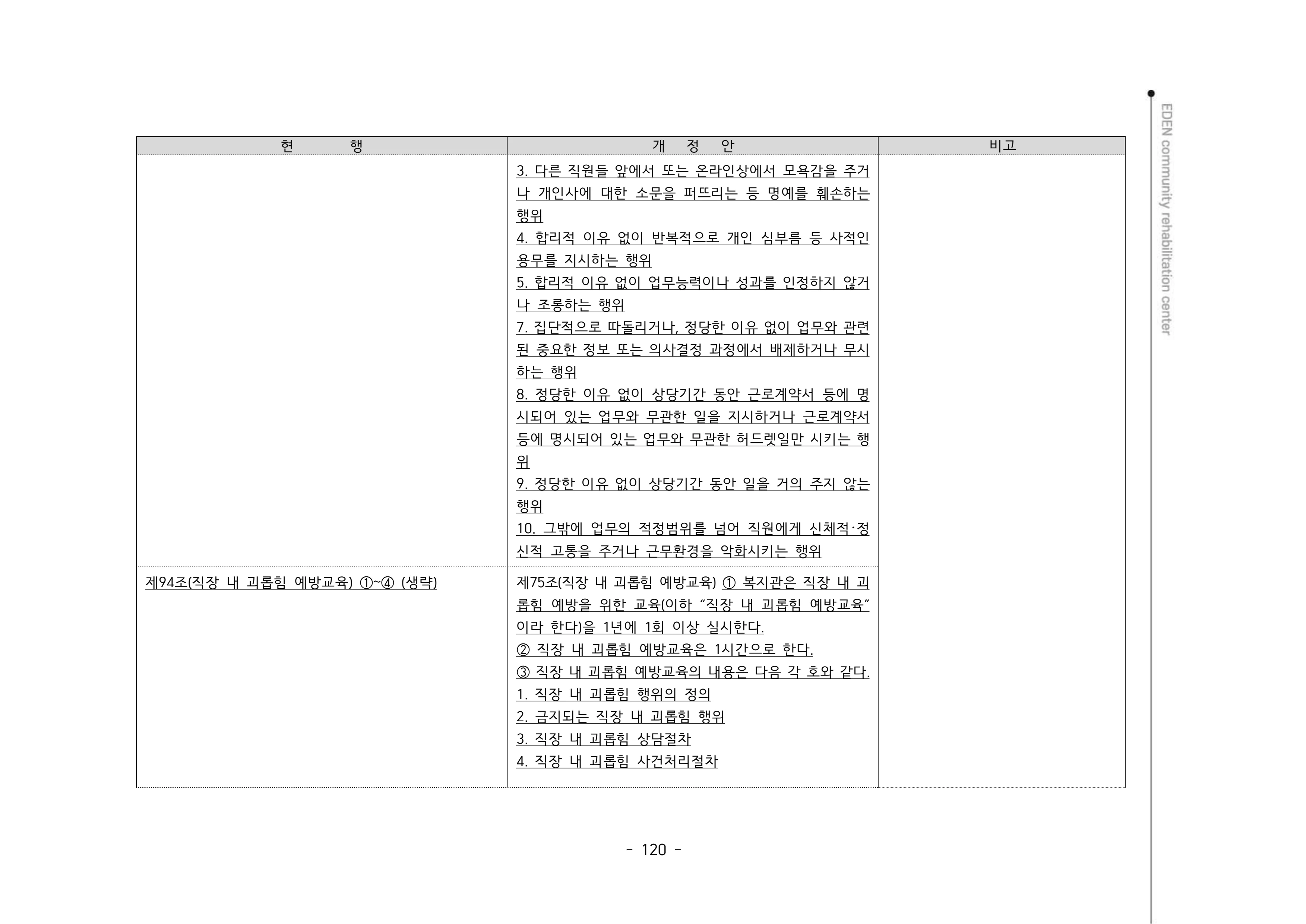 2024년 에덴장애인종합복지관 운영규정집 121페이지