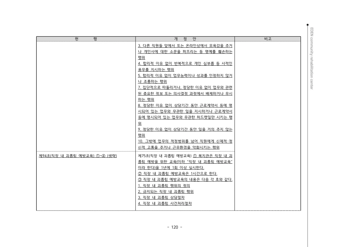 2024년 에덴장애인종합복지관 운영규정집 121페이지