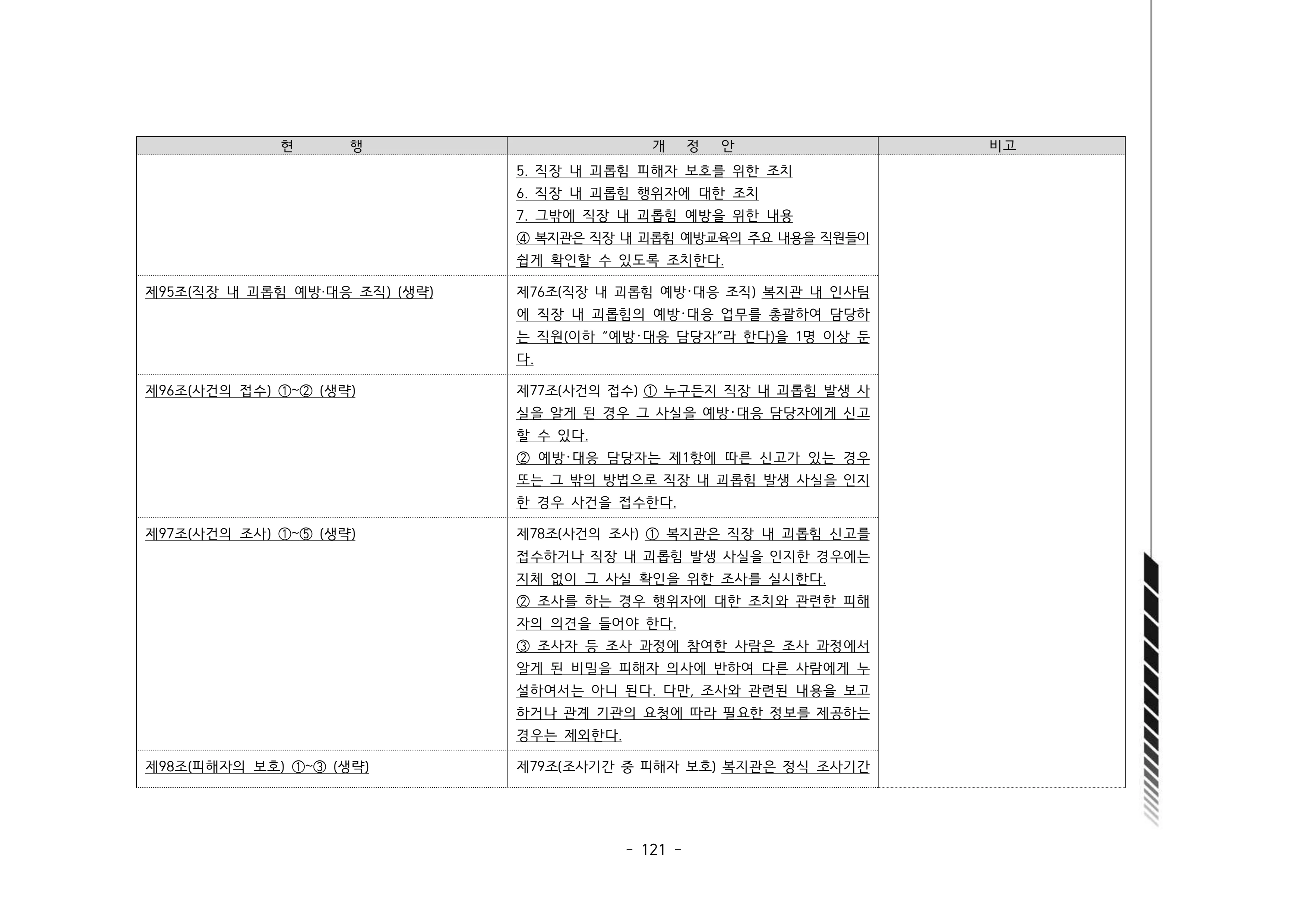 2024년 에덴장애인종합복지관 운영규정집 122페이지