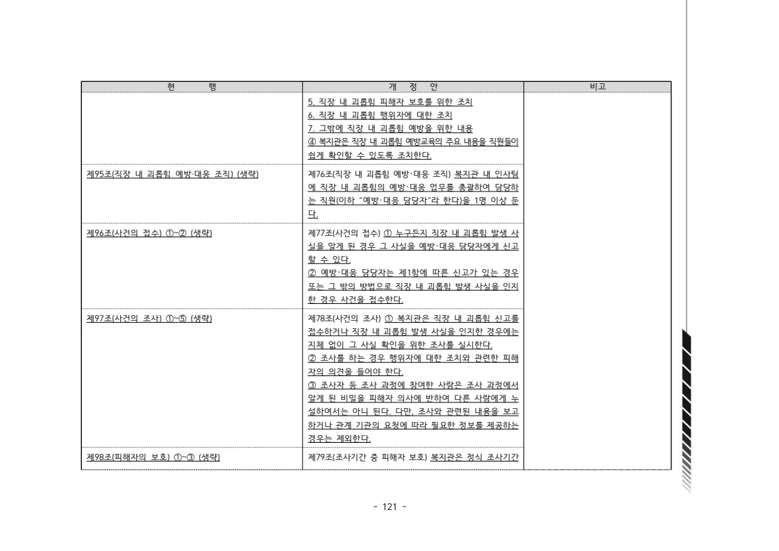 2024년 에덴장애인종합복지관 운영규정집 122페이지