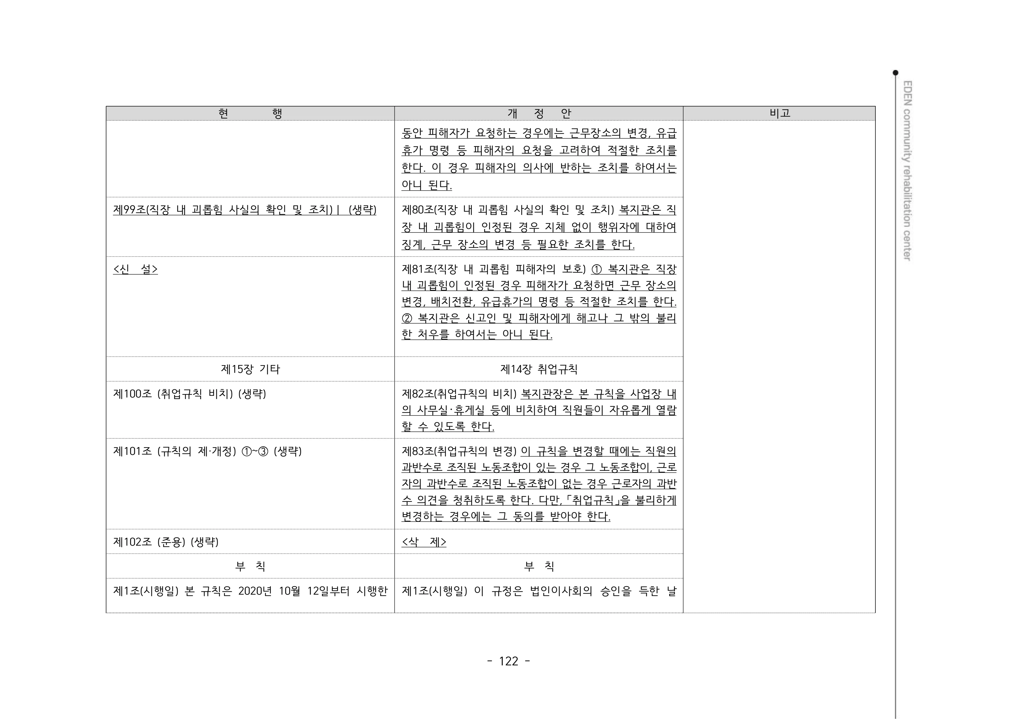 2024년 에덴장애인종합복지관 운영규정집 123페이지