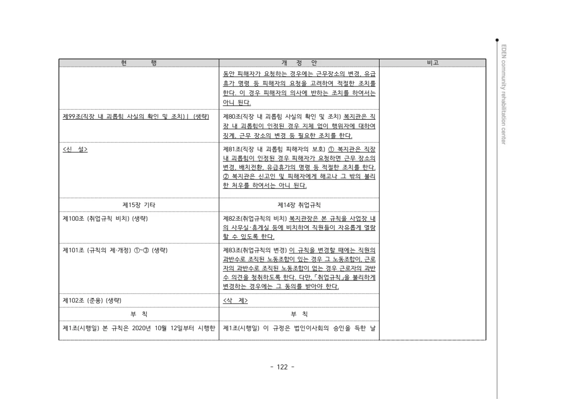 2024년 에덴장애인종합복지관 운영규정집 123페이지