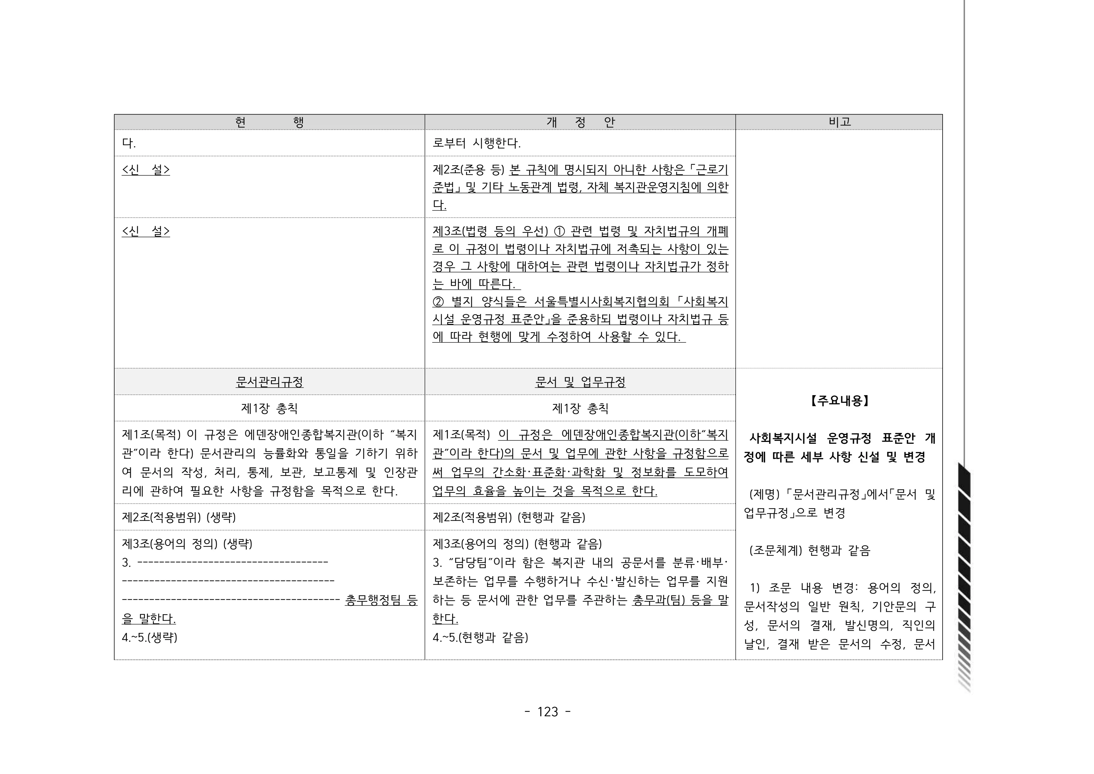 2024년 에덴장애인종합복지관 운영규정집 124페이지
