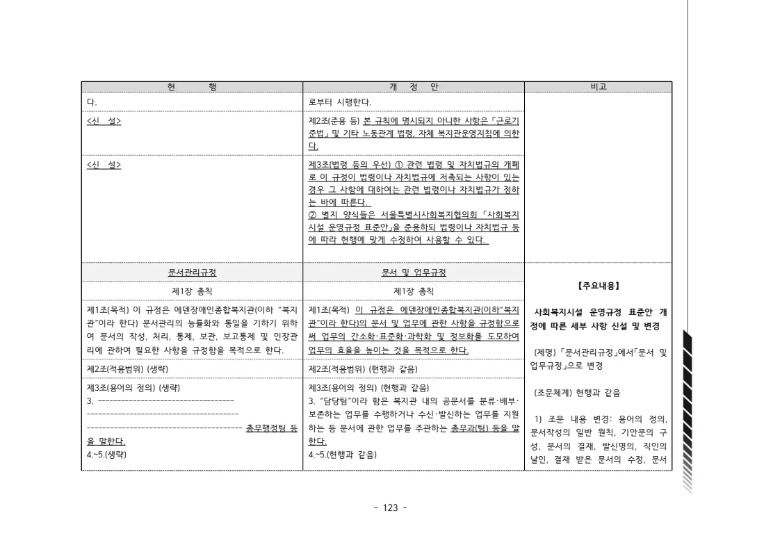 2024년 에덴장애인종합복지관 운영규정집 124페이지