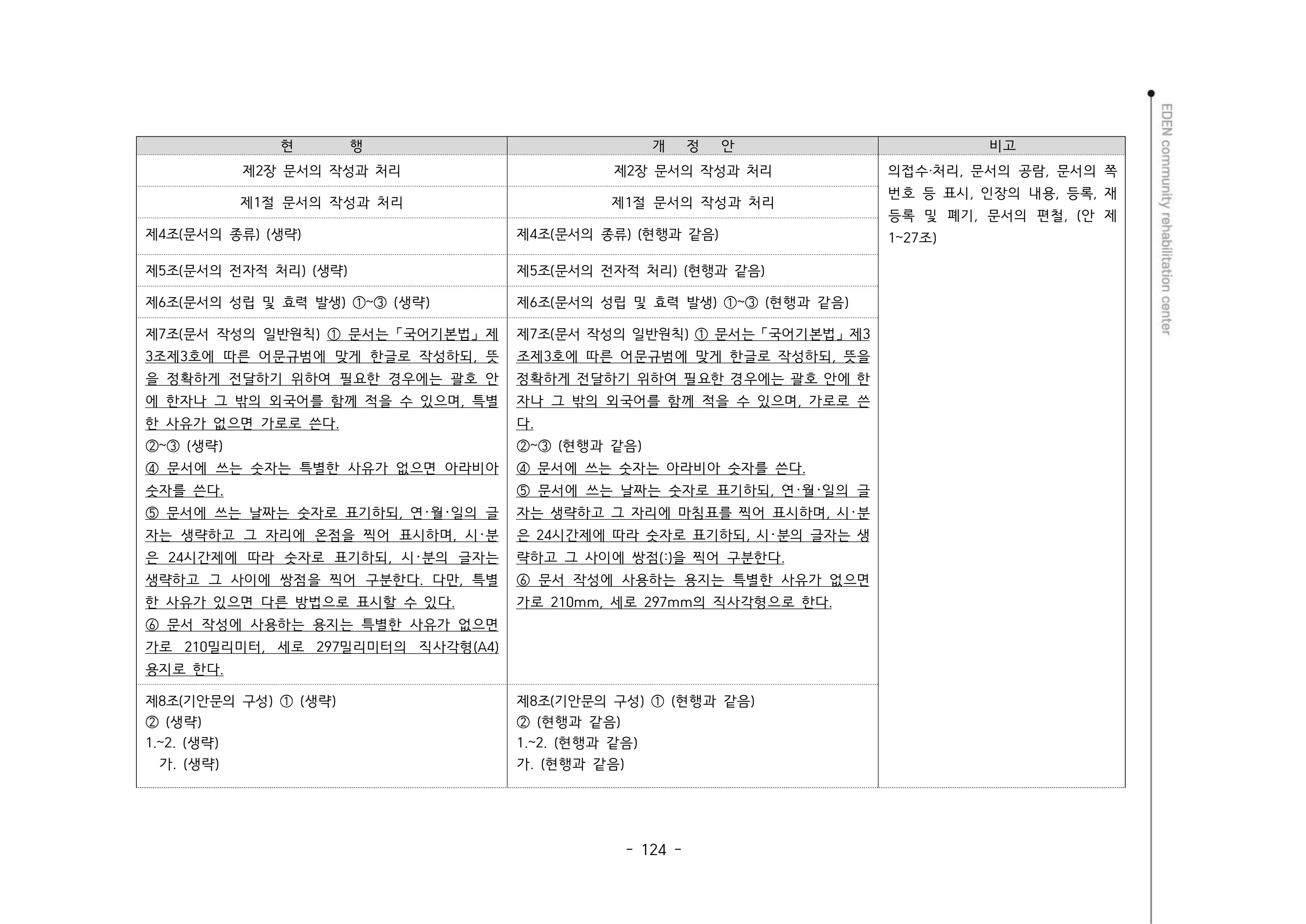 2024년 에덴장애인종합복지관 운영규정집 125페이지