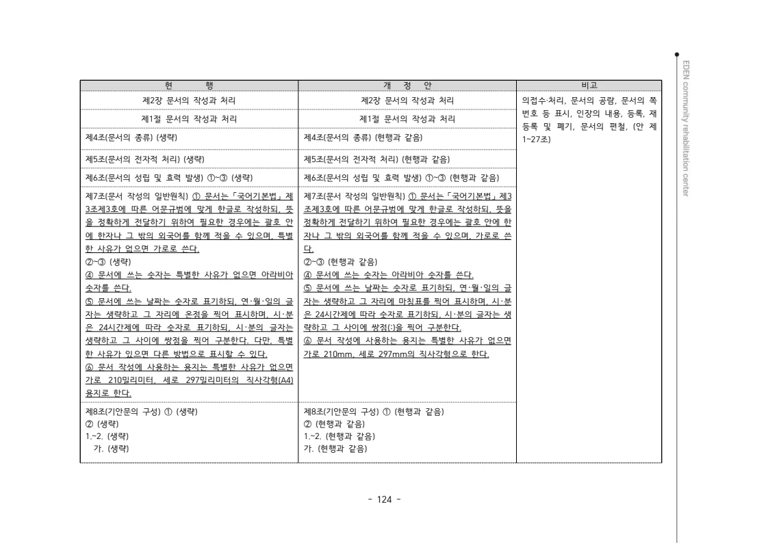 2024년 에덴장애인종합복지관 운영규정집 125페이지