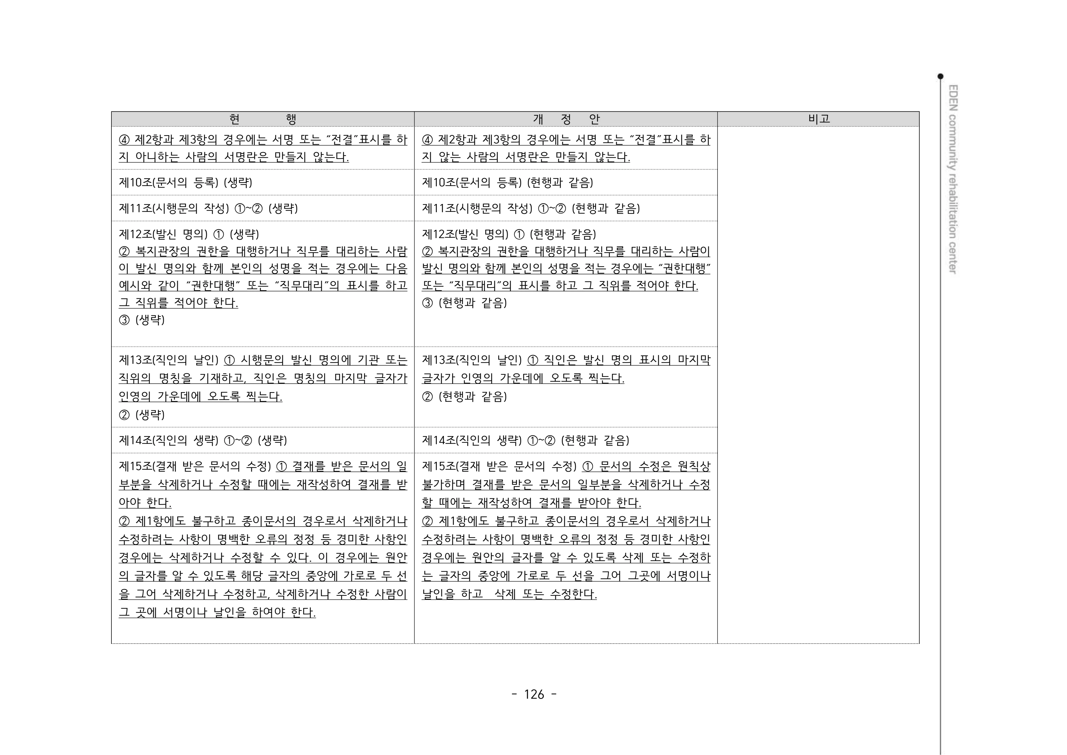 2024년 에덴장애인종합복지관 운영규정집 127페이지