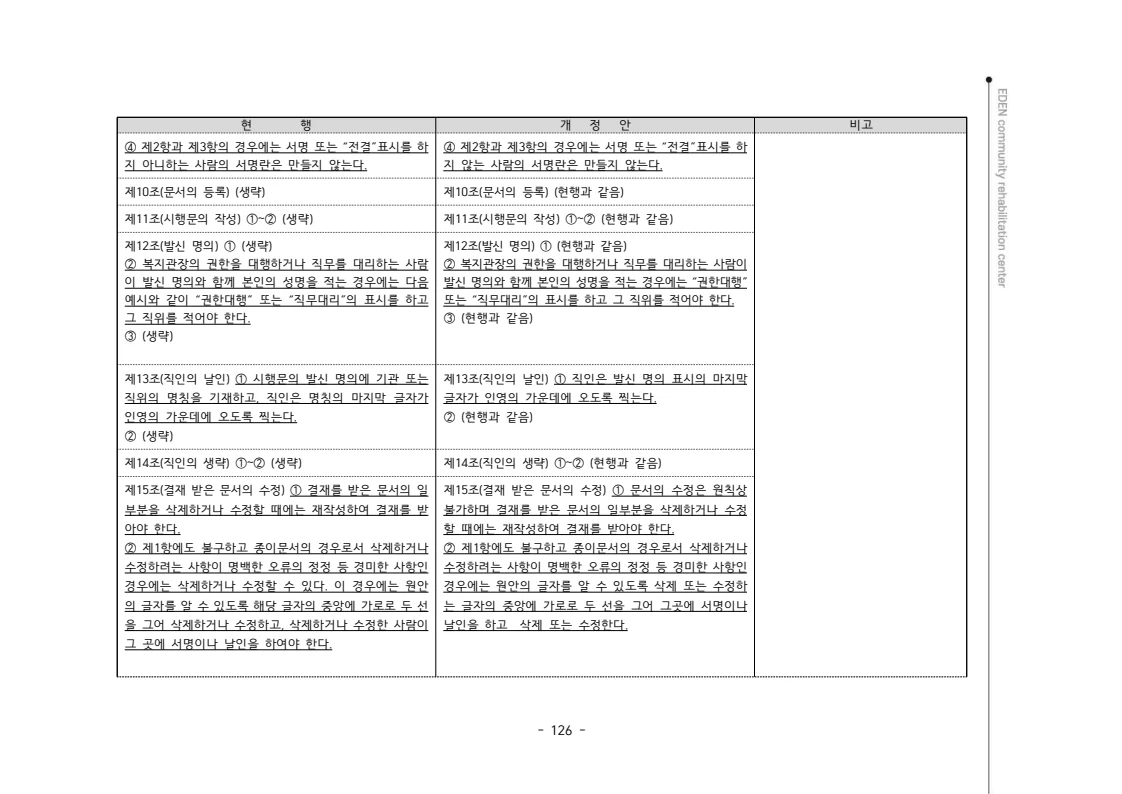 2024년 에덴장애인종합복지관 운영규정집 127페이지