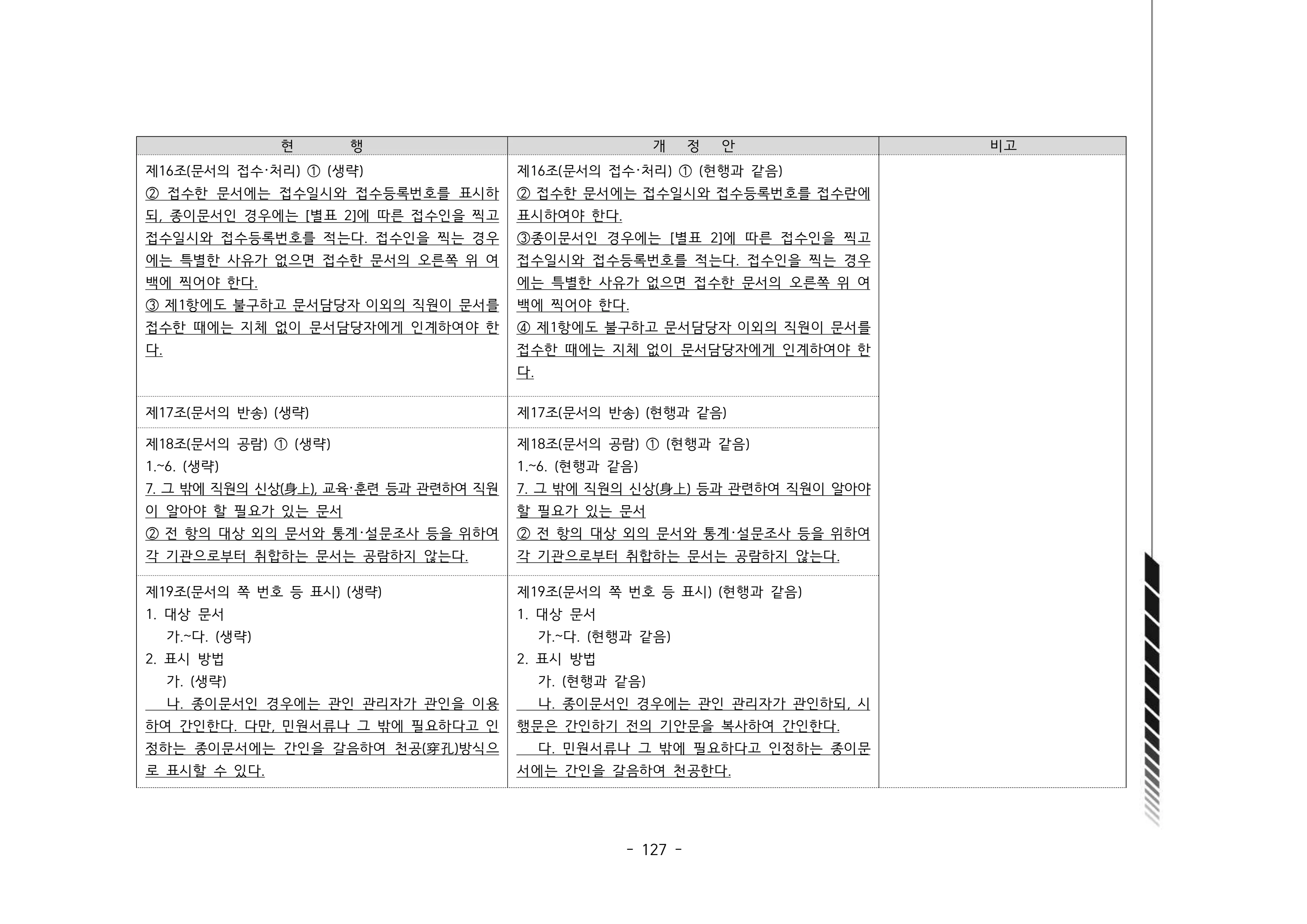 2024년 에덴장애인종합복지관 운영규정집 128페이지