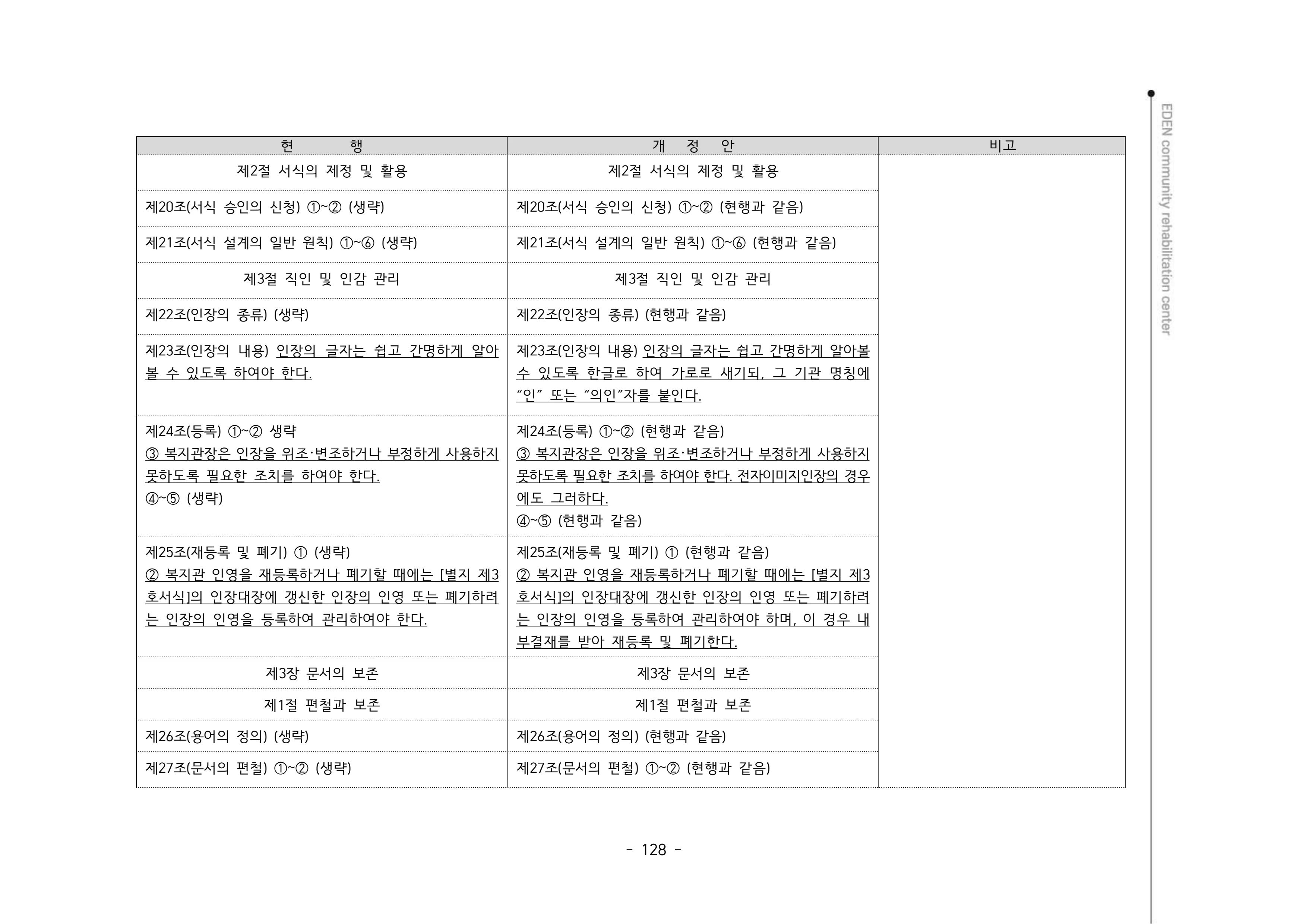 2024년 에덴장애인종합복지관 운영규정집 129페이지