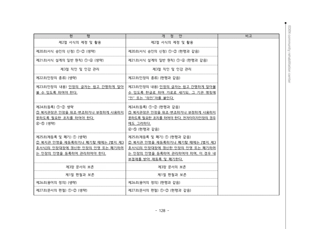2024년 에덴장애인종합복지관 운영규정집 129페이지