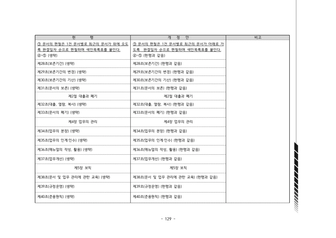 2024년 에덴장애인종합복지관 운영규정집 130페이지
