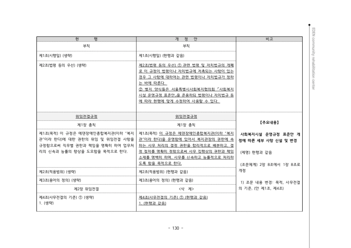 2024년 에덴장애인종합복지관 운영규정집 131페이지