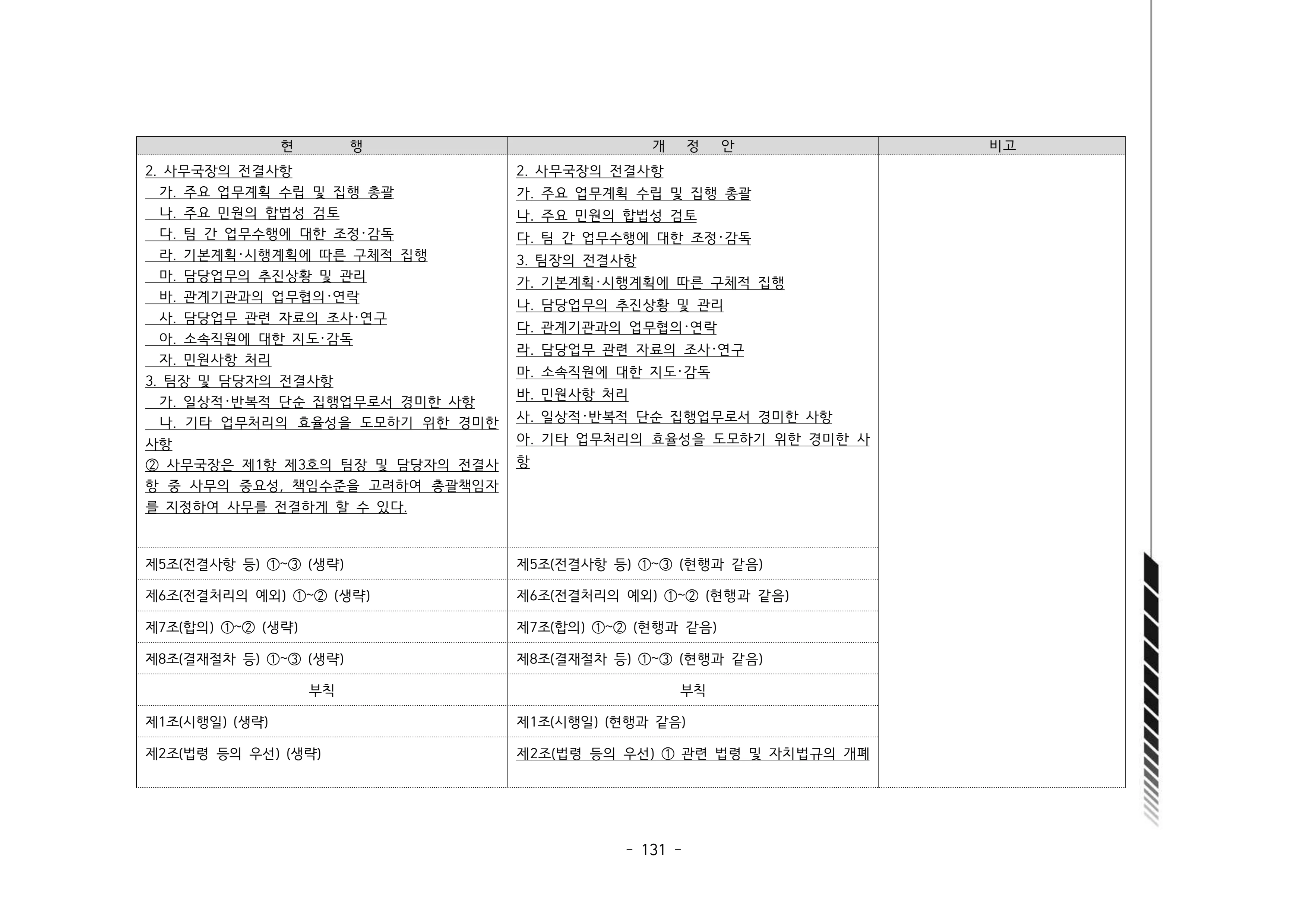 2024년 에덴장애인종합복지관 운영규정집 132페이지