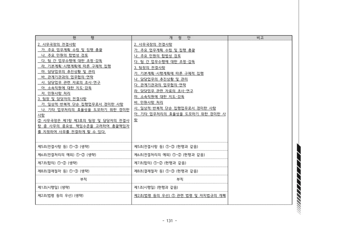 2024년 에덴장애인종합복지관 운영규정집 132페이지