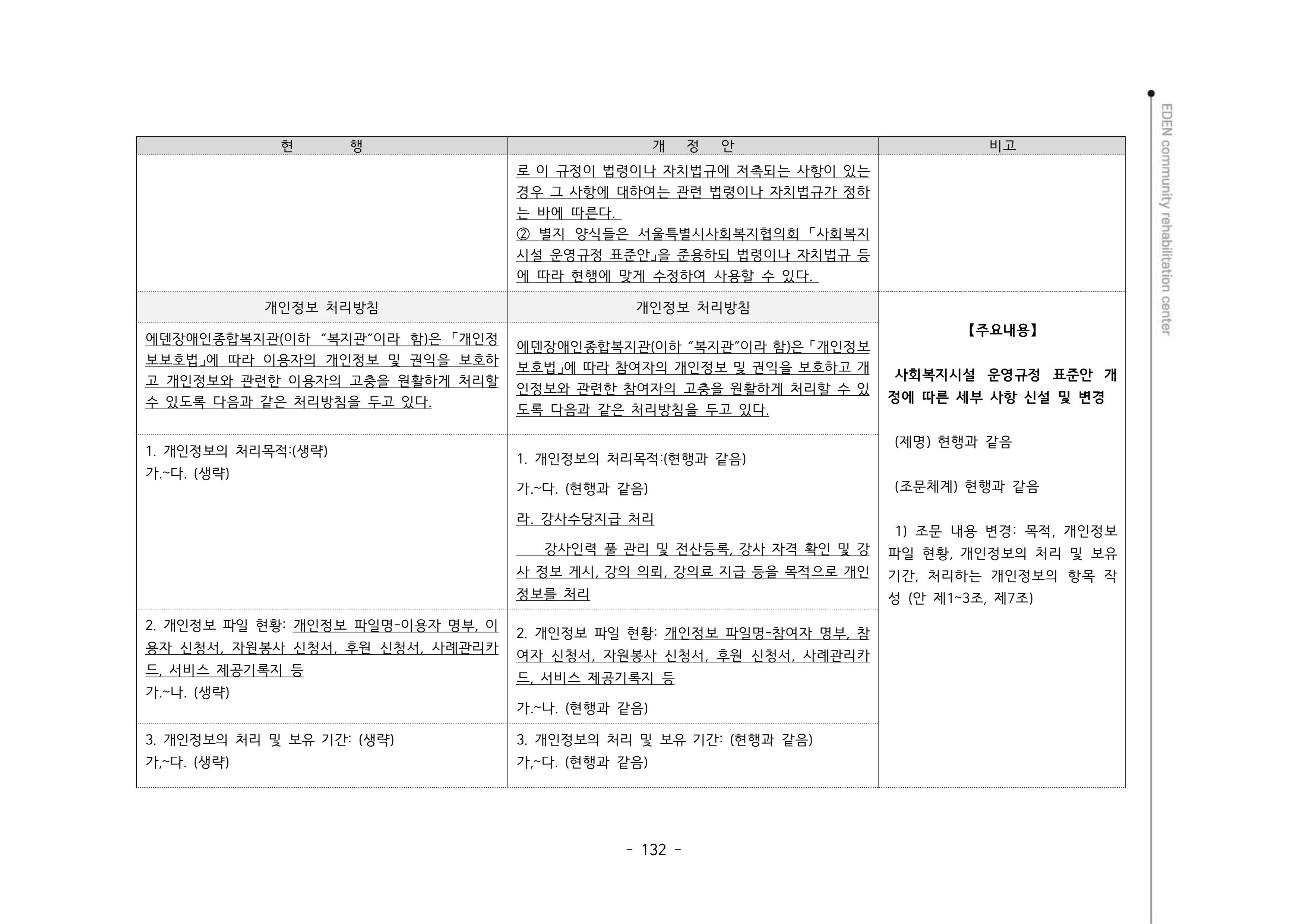 2024년 에덴장애인종합복지관 운영규정집 133페이지