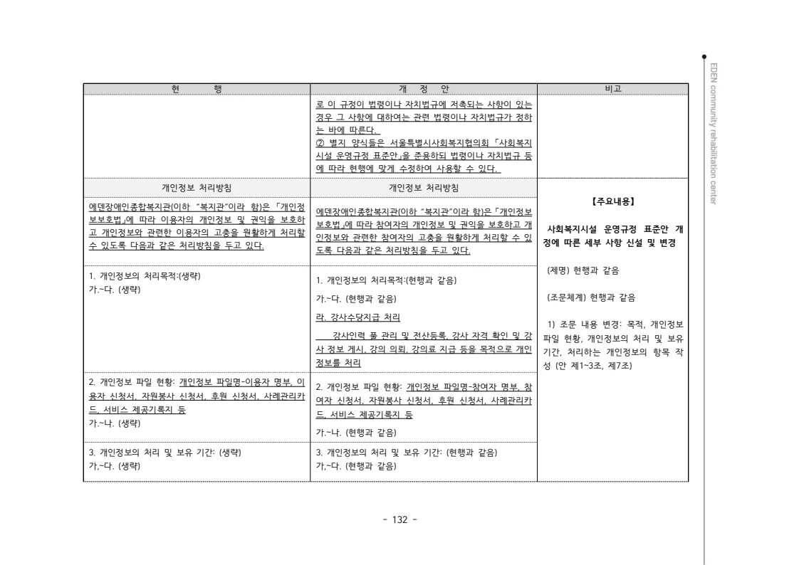 2024년 에덴장애인종합복지관 운영규정집 133페이지