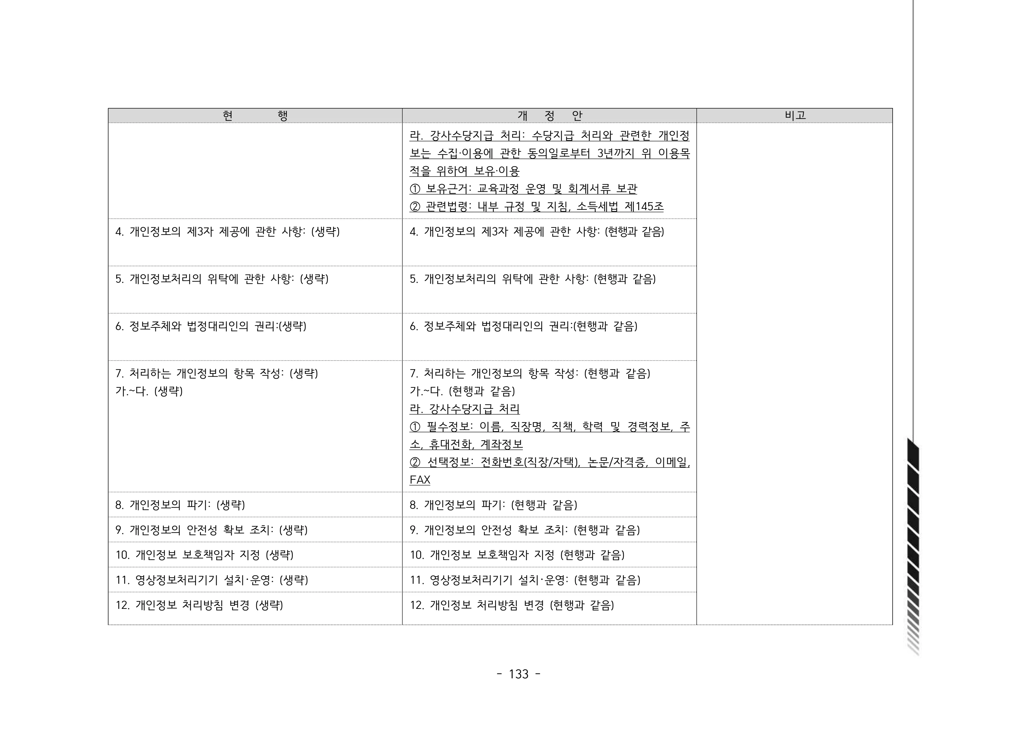 2024년 에덴장애인종합복지관 운영규정집 134페이지