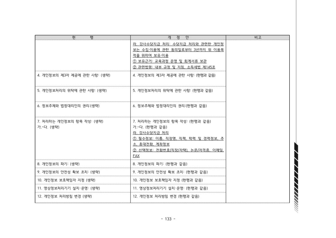 2024년 에덴장애인종합복지관 운영규정집 134페이지