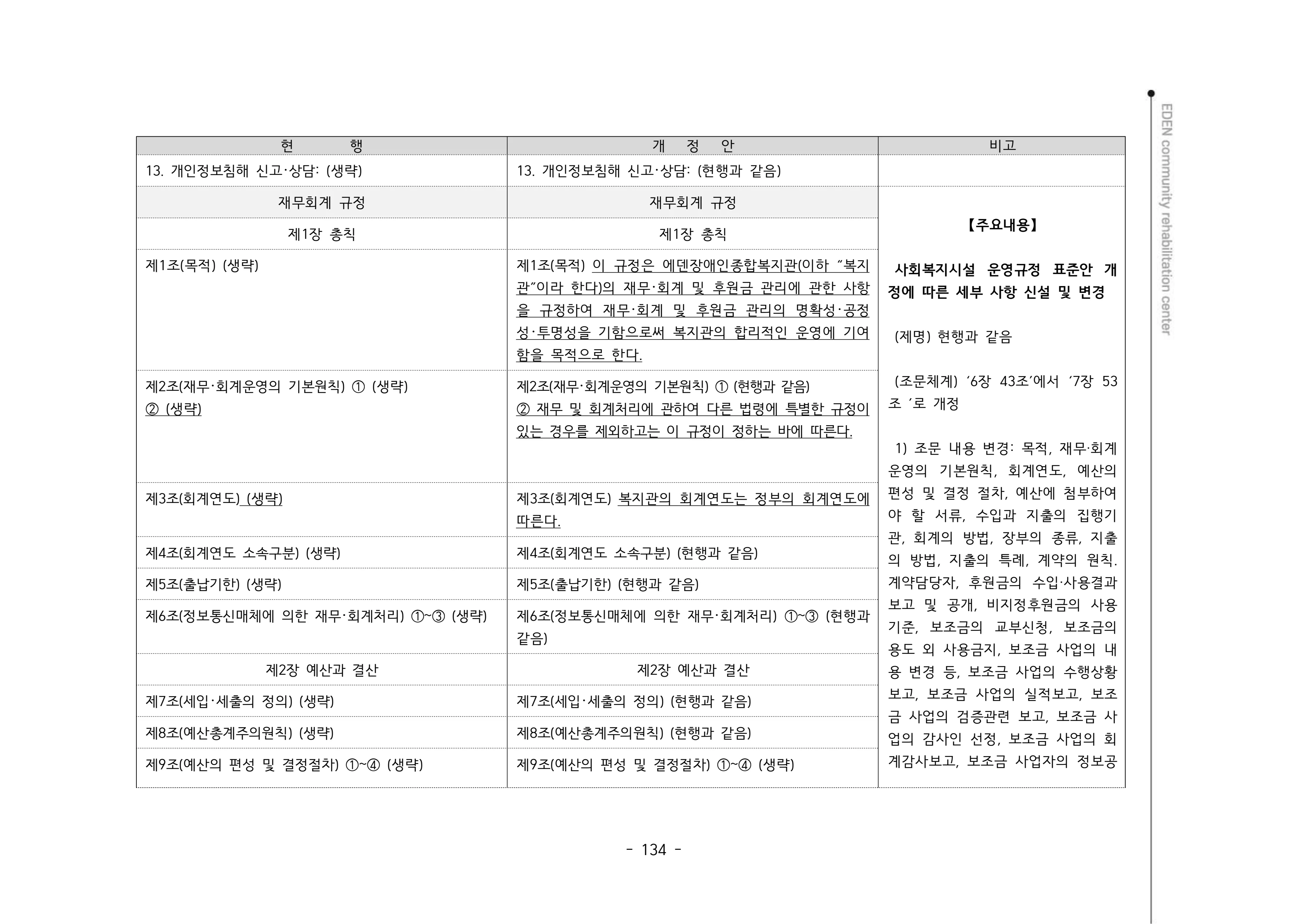2024년 에덴장애인종합복지관 운영규정집 135페이지