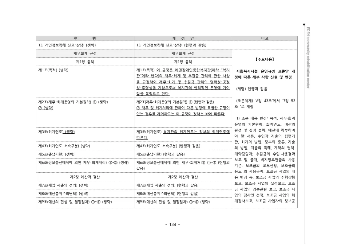 2024년 에덴장애인종합복지관 운영규정집 135페이지