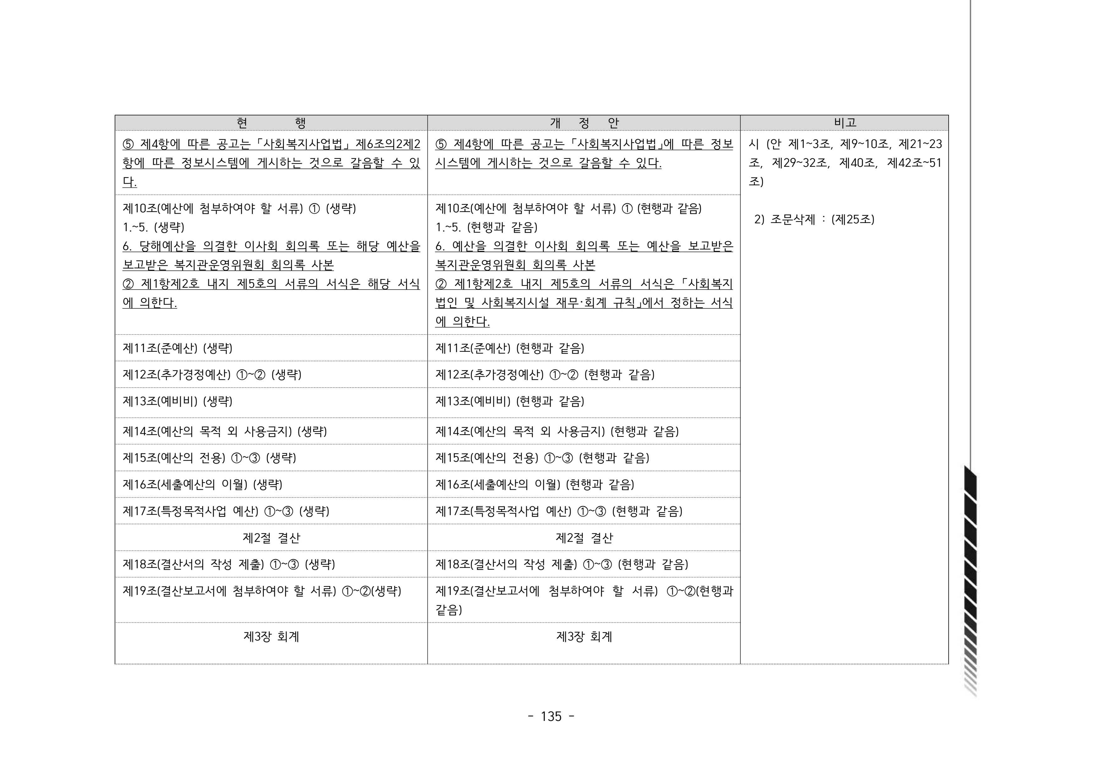 2024년 에덴장애인종합복지관 운영규정집 136페이지