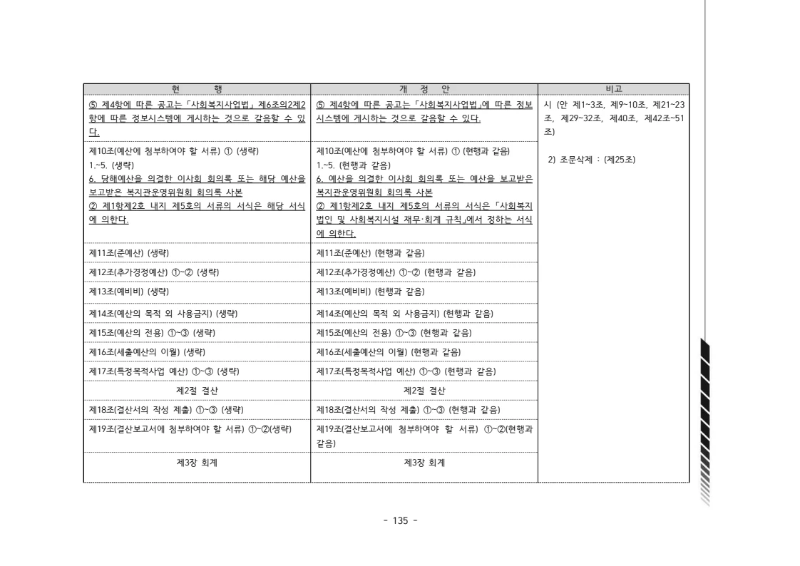 2024년 에덴장애인종합복지관 운영규정집 136페이지