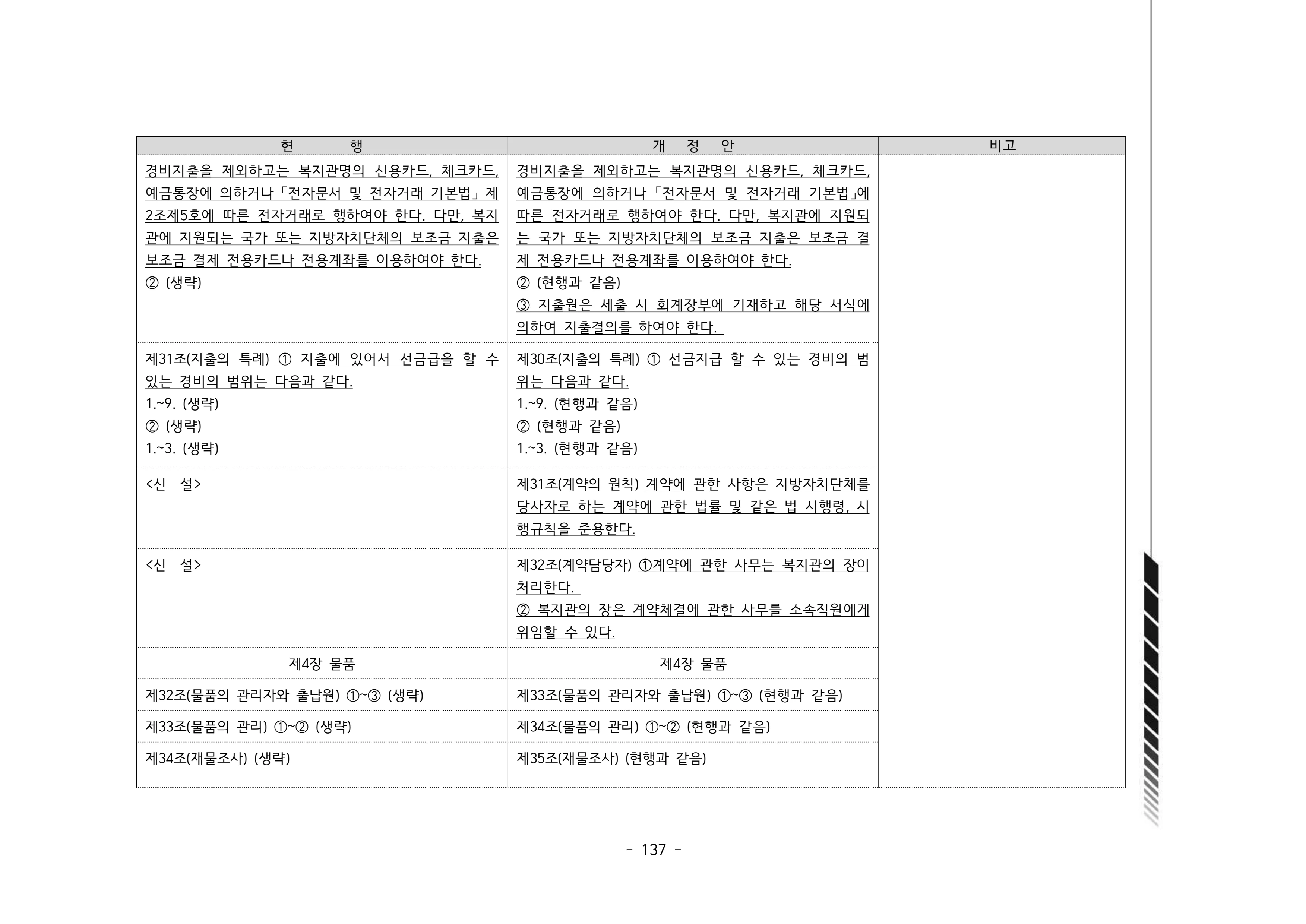 2024년 에덴장애인종합복지관 운영규정집 138페이지