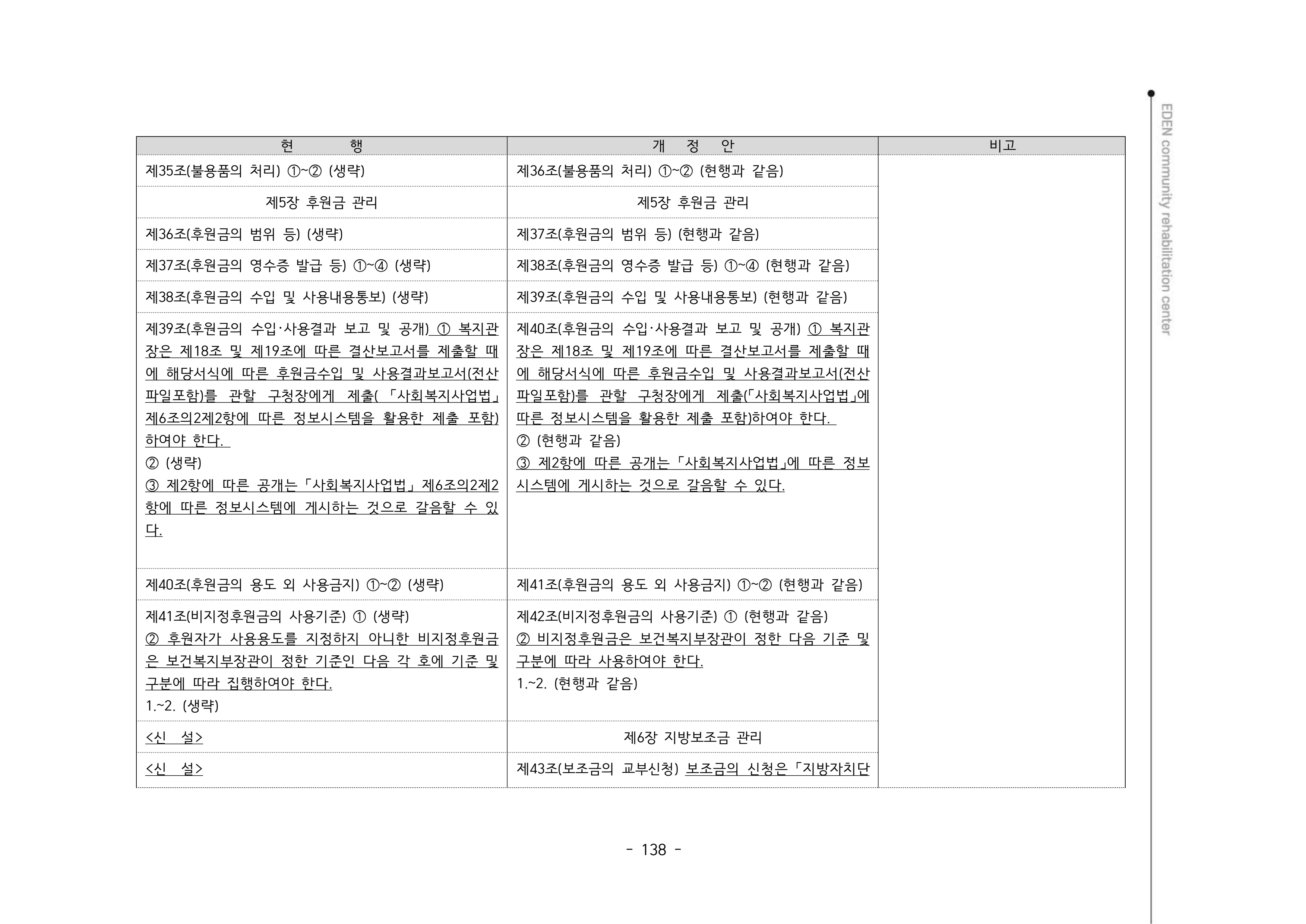 2024년 에덴장애인종합복지관 운영규정집 139페이지