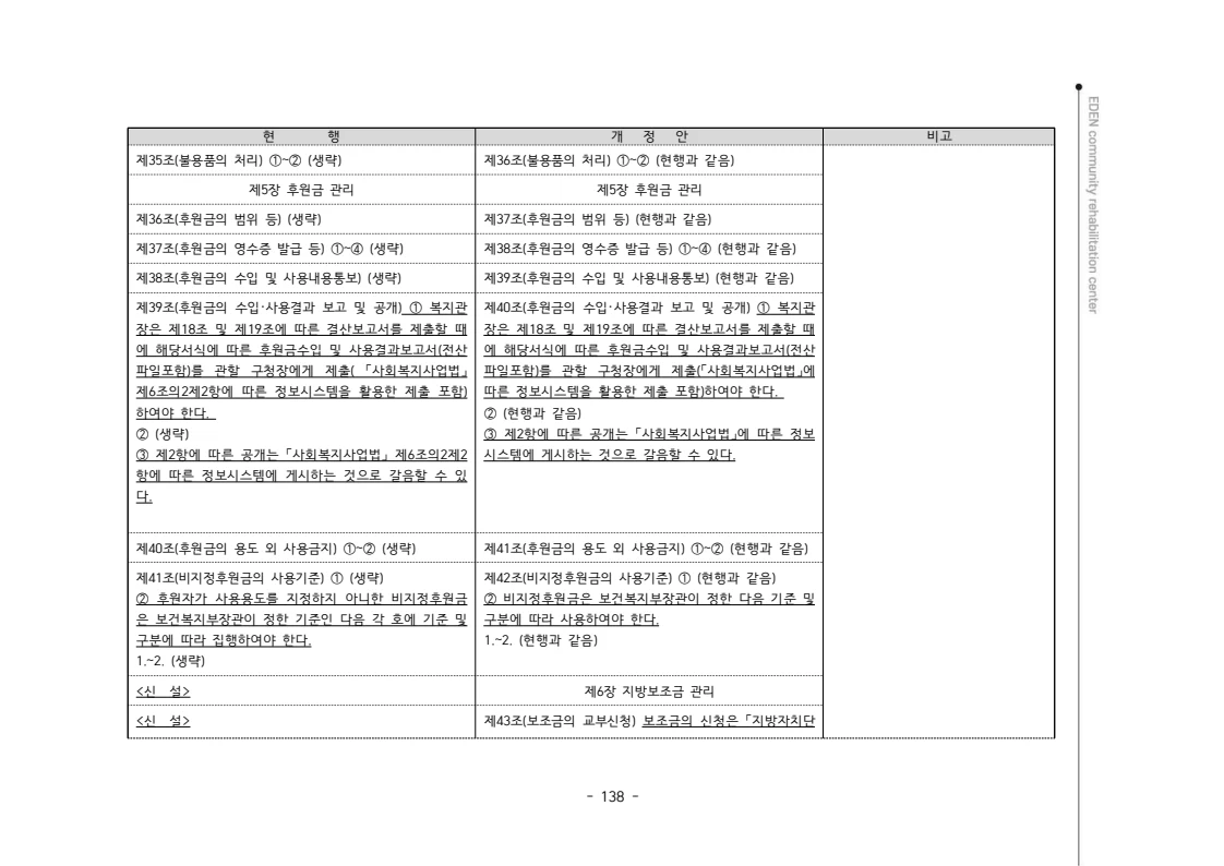 2024년 에덴장애인종합복지관 운영규정집 139페이지