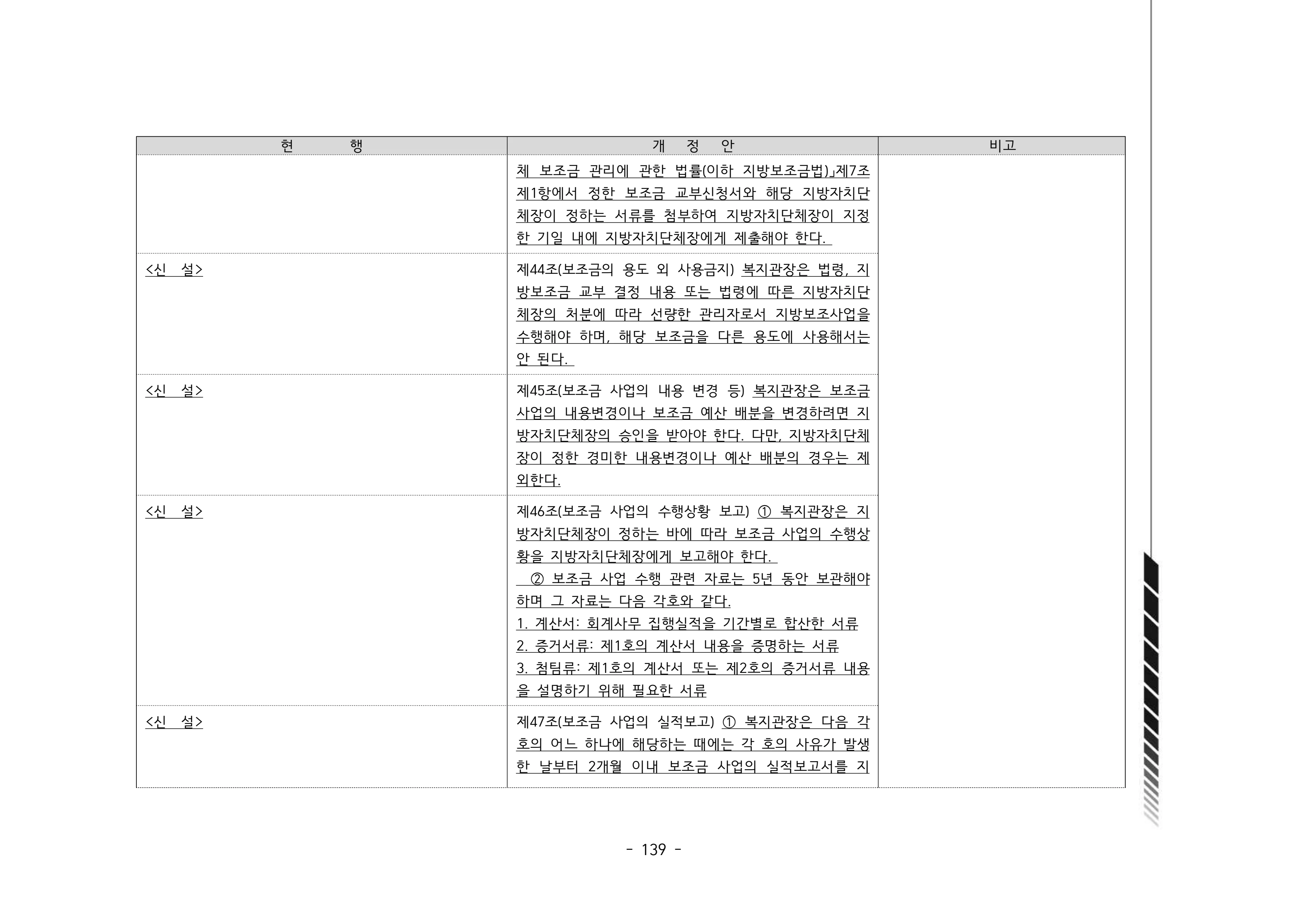 2024년 에덴장애인종합복지관 운영규정집 140페이지
