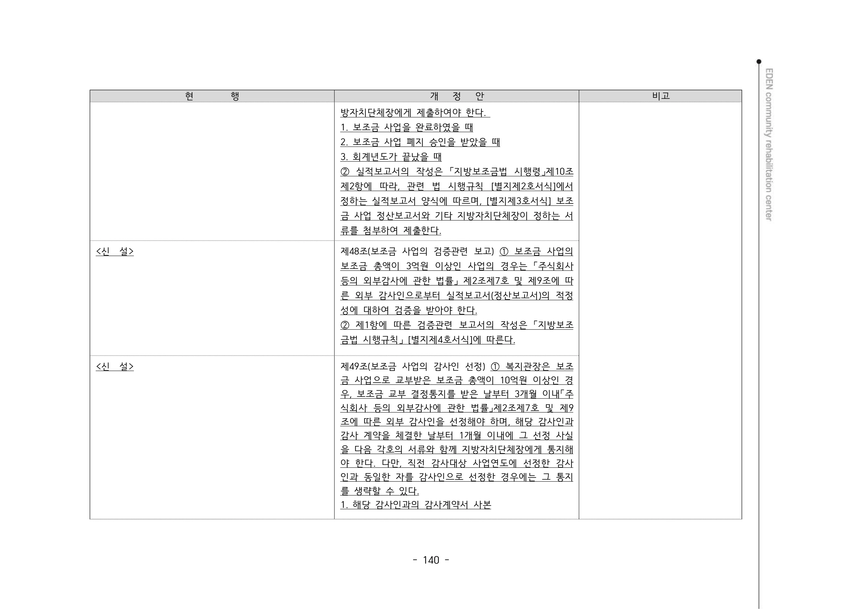 2024년 에덴장애인종합복지관 운영규정집 141페이지