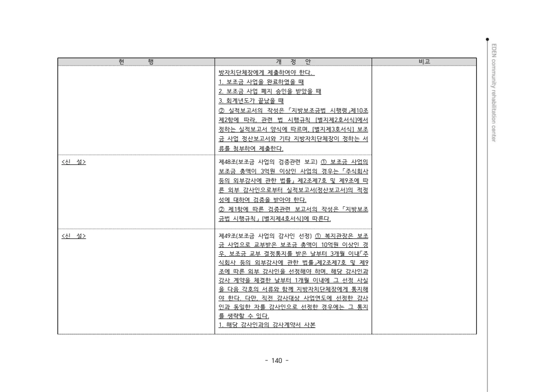 2024년 에덴장애인종합복지관 운영규정집 141페이지