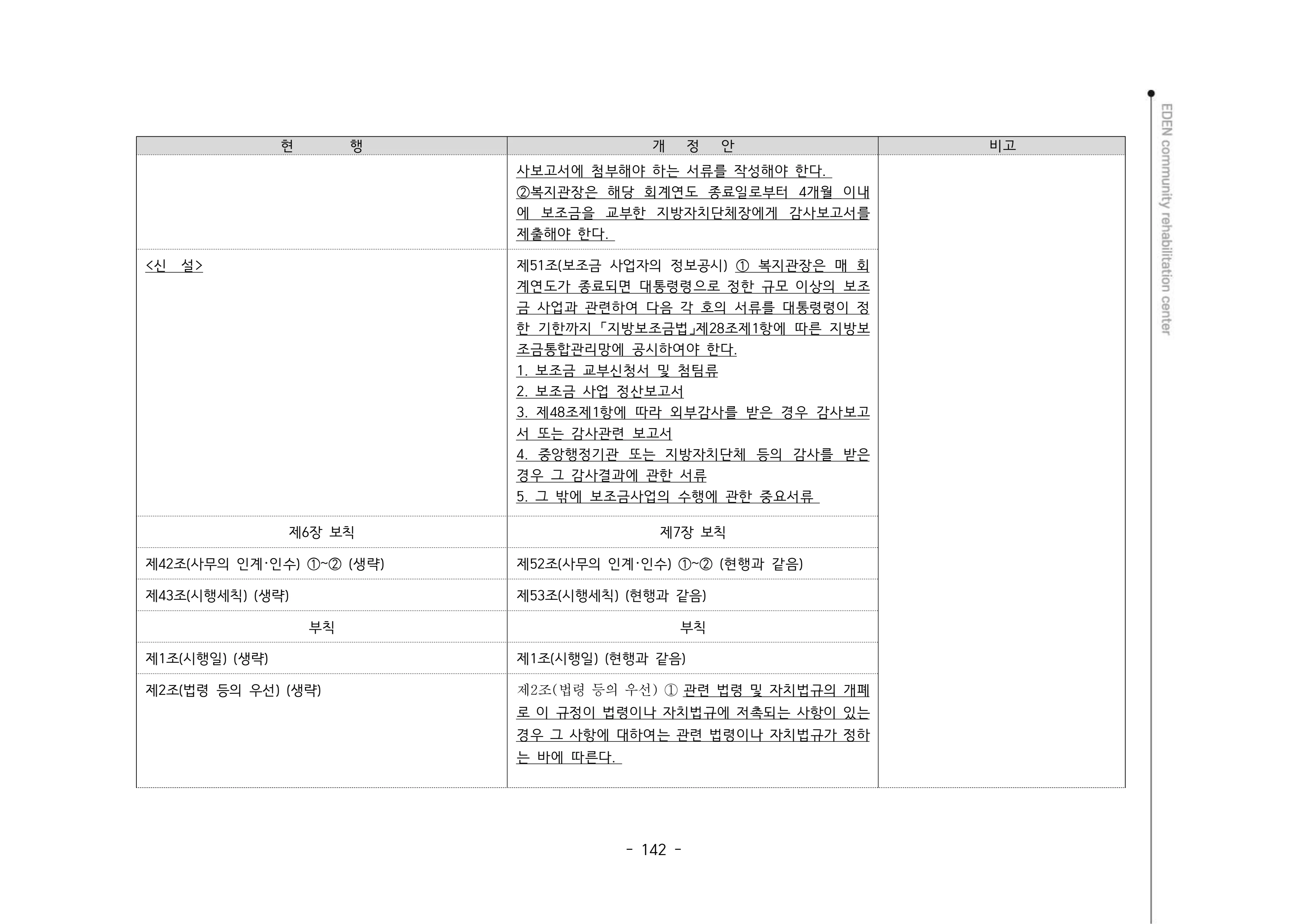 2024년 에덴장애인종합복지관 운영규정집 143페이지